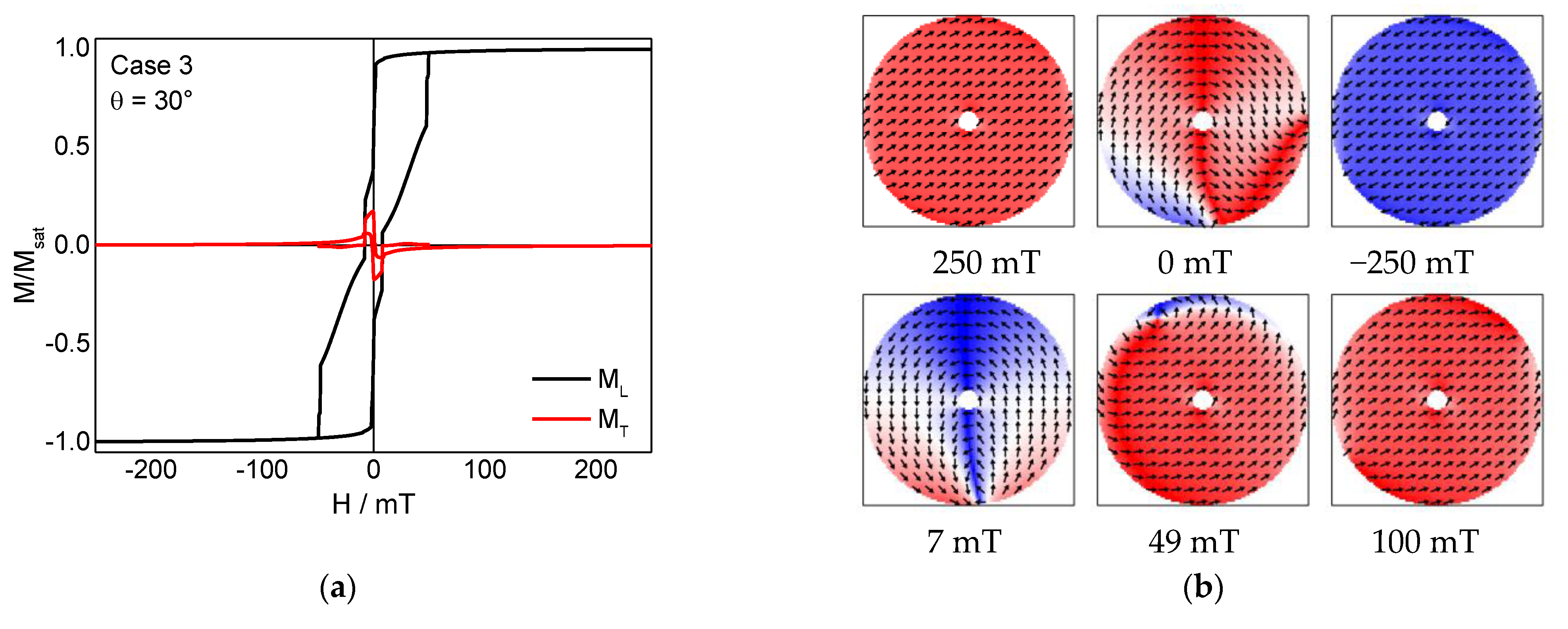 Condensedmatter 06 00019 g005a Condensedmatter 06 00019 g005a