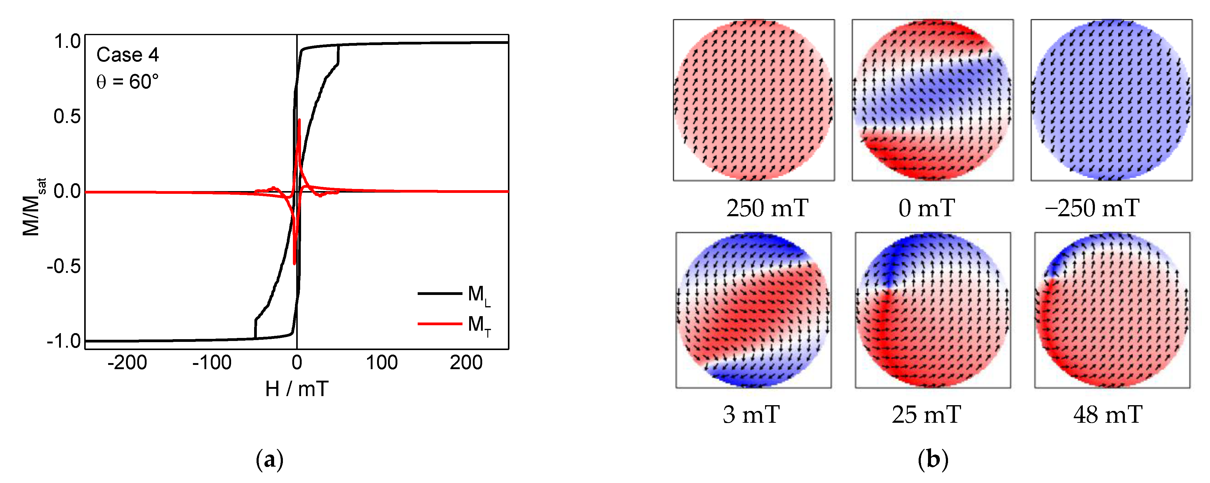 Condensedmatter 06 00019 g006 Condensedmatter 06 00019 g006
