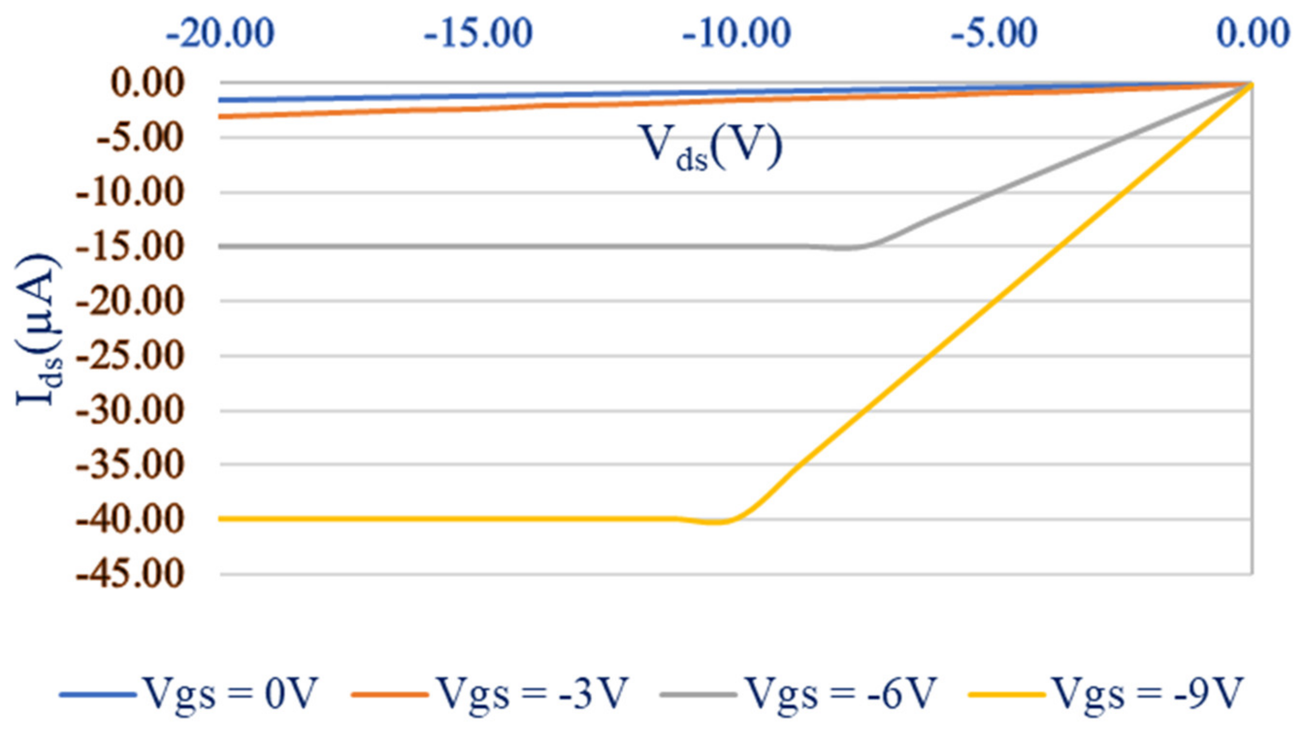 Condensedmatter 06 00021 g005 Condensedmatter 06 00021 g005