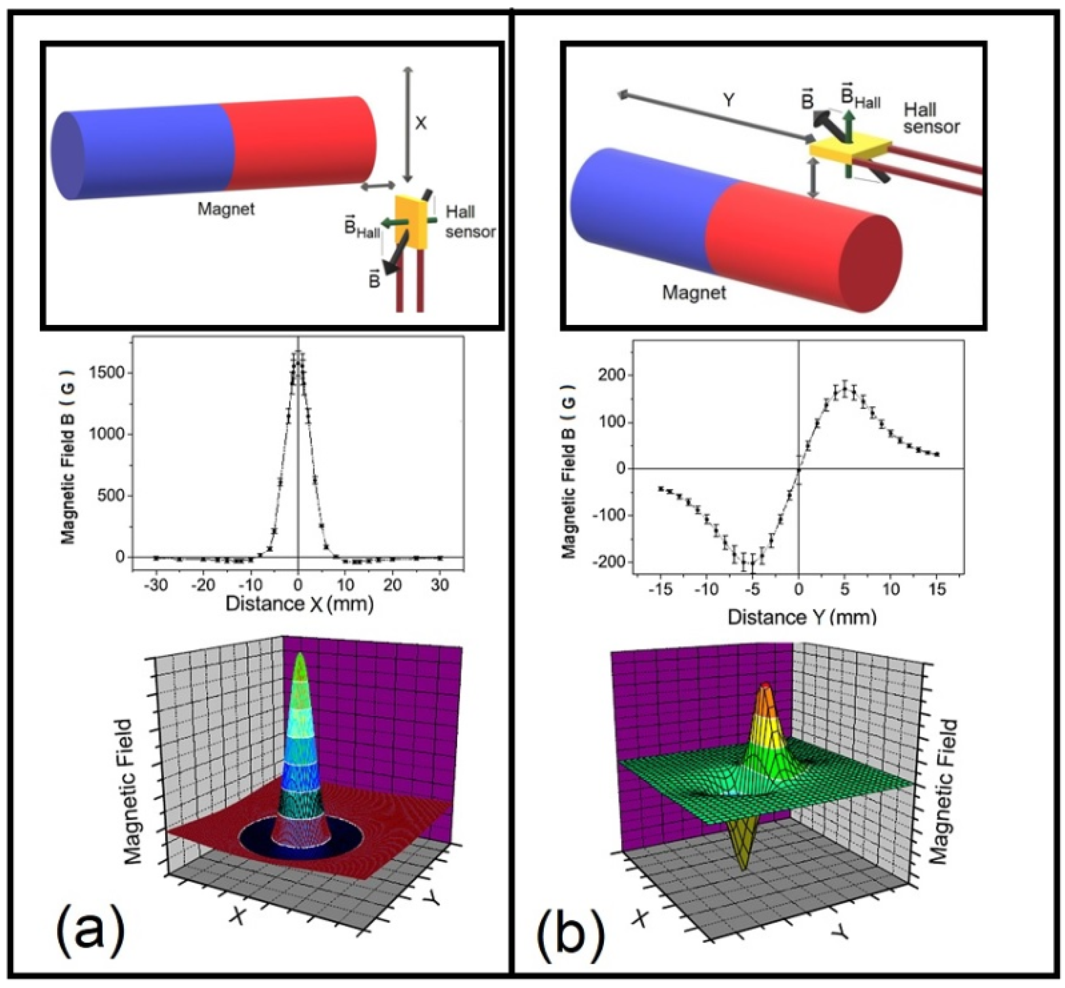 Condensedmatter 06 00030 g005