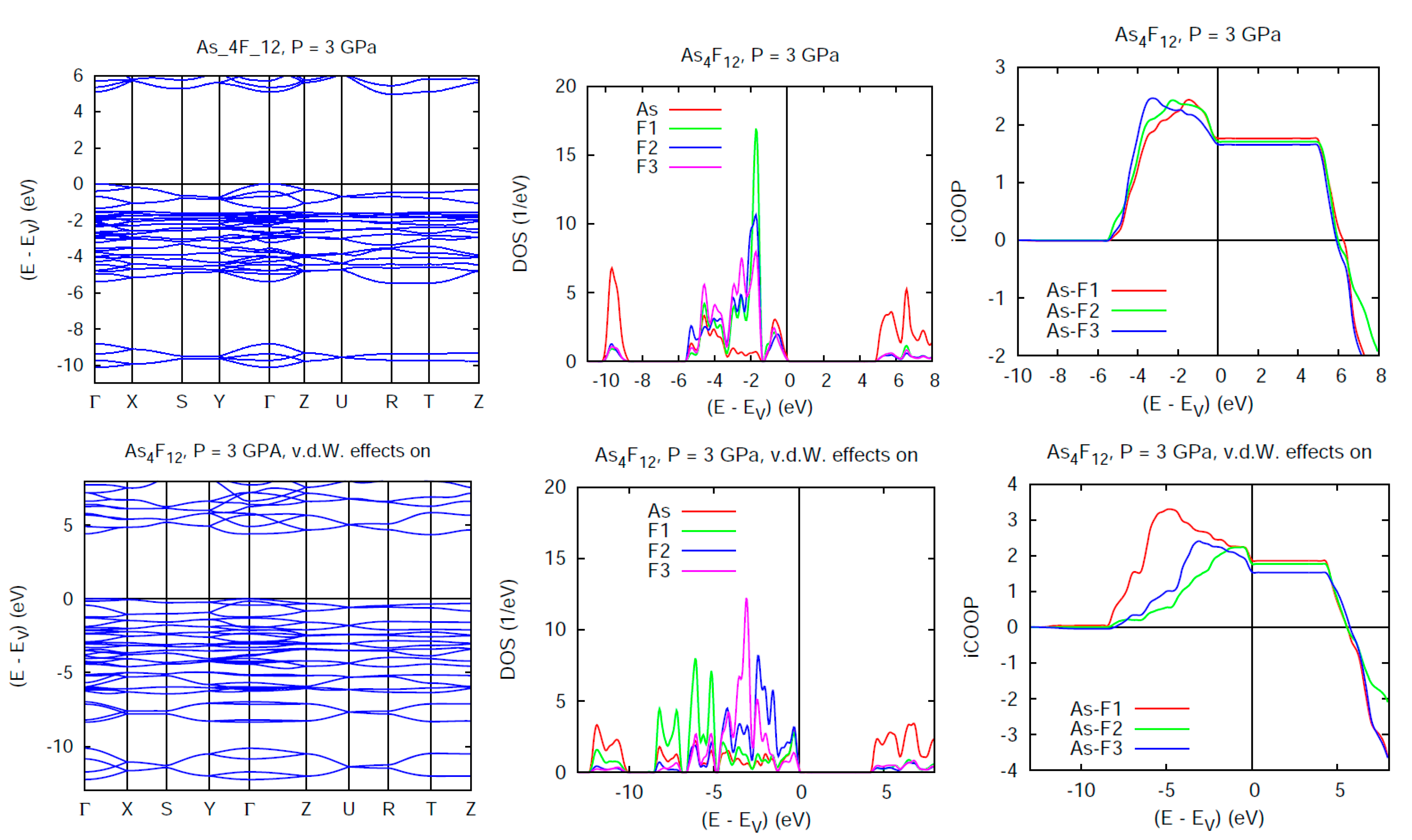 Condensed Matter Free Full Text Electron Lone Pairs Stereochemistry And Drastic Van Der Waals And Pressure Effects In Asf3 From First Principles Html Condensed Matter Free Full Text Electron Lone Pairs Stereochemistry And Drastic Van Der Waals And Pressure Effects In Asf3 From First Principles Html