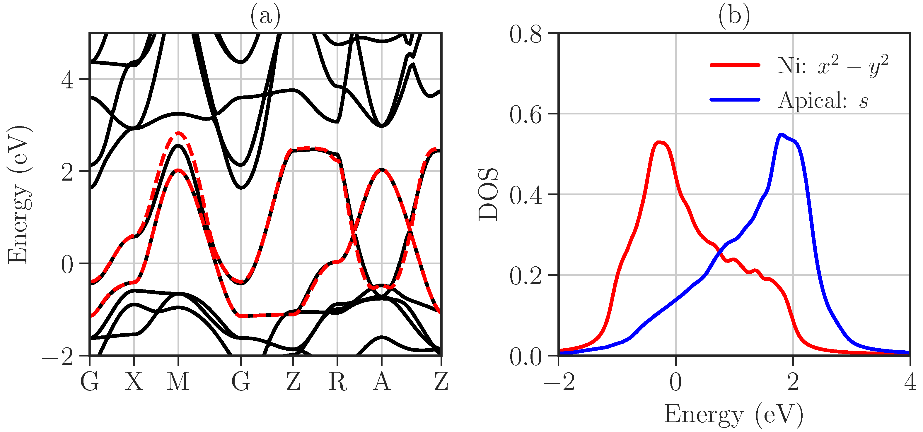 Condensedmatter 06 00033 g002