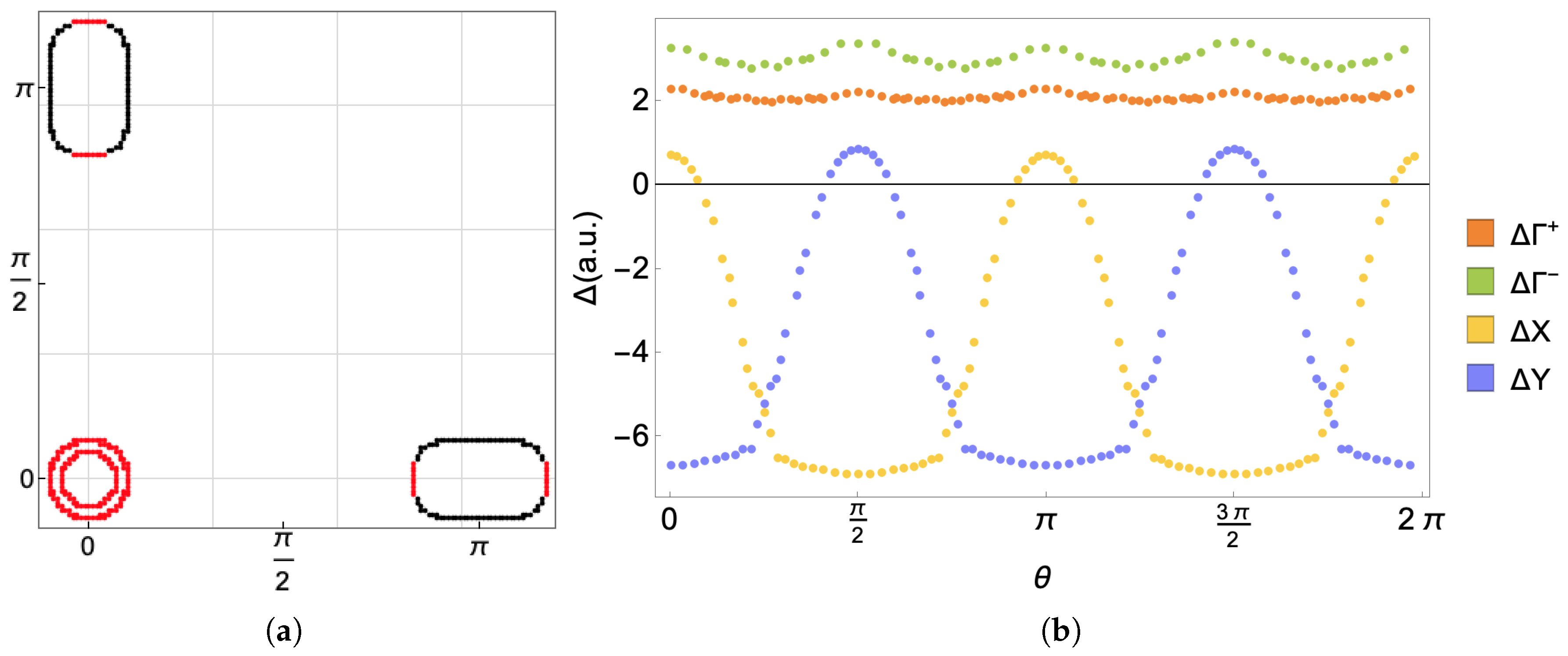 Condensedmatter 06 00034 g005