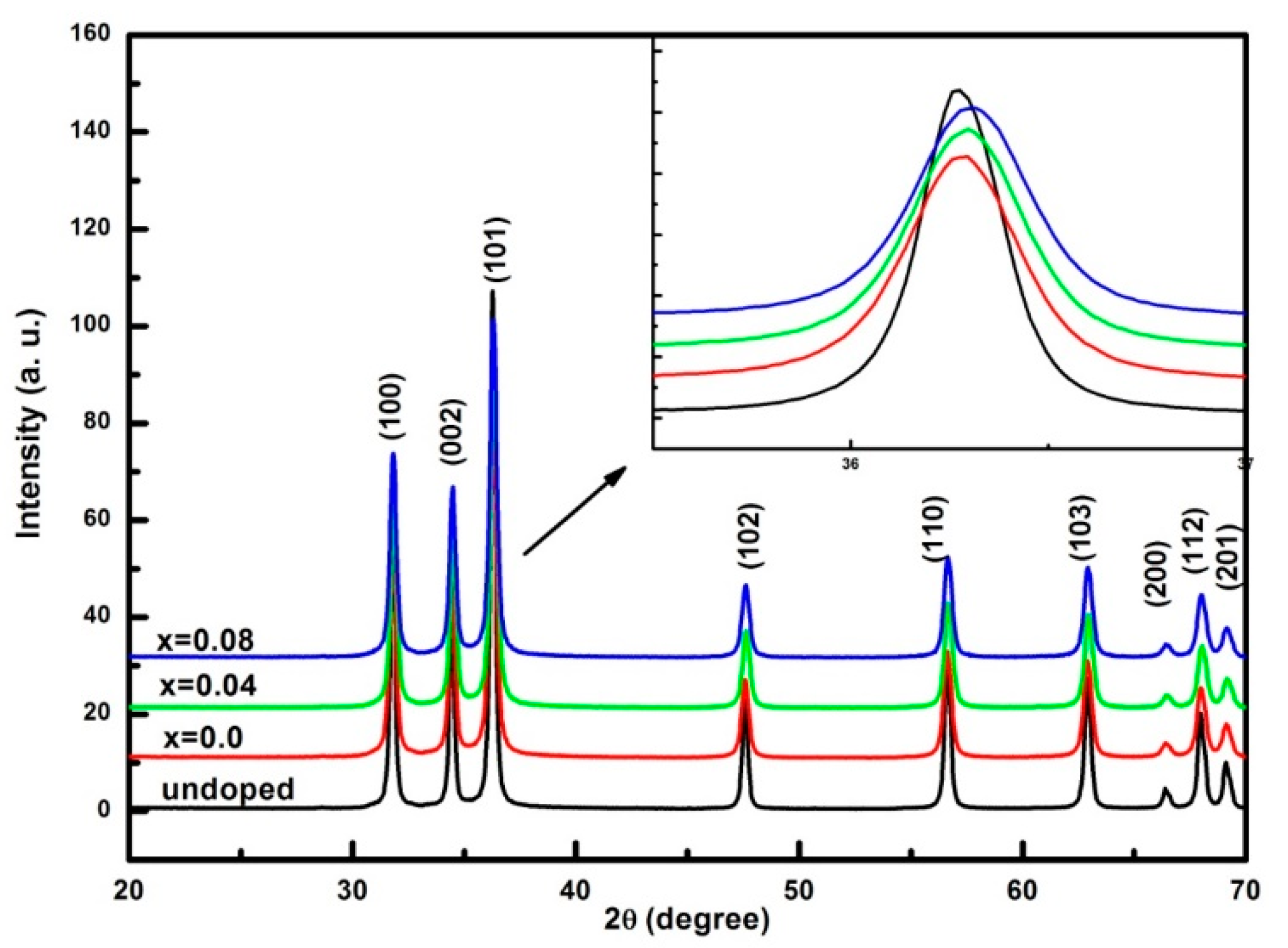 Condensedmatter 06 00035 g001