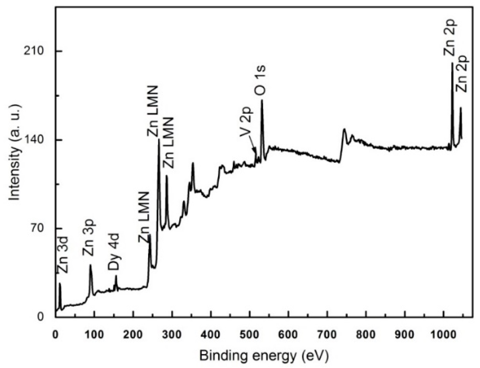 Condensedmatter 06 00035 g004