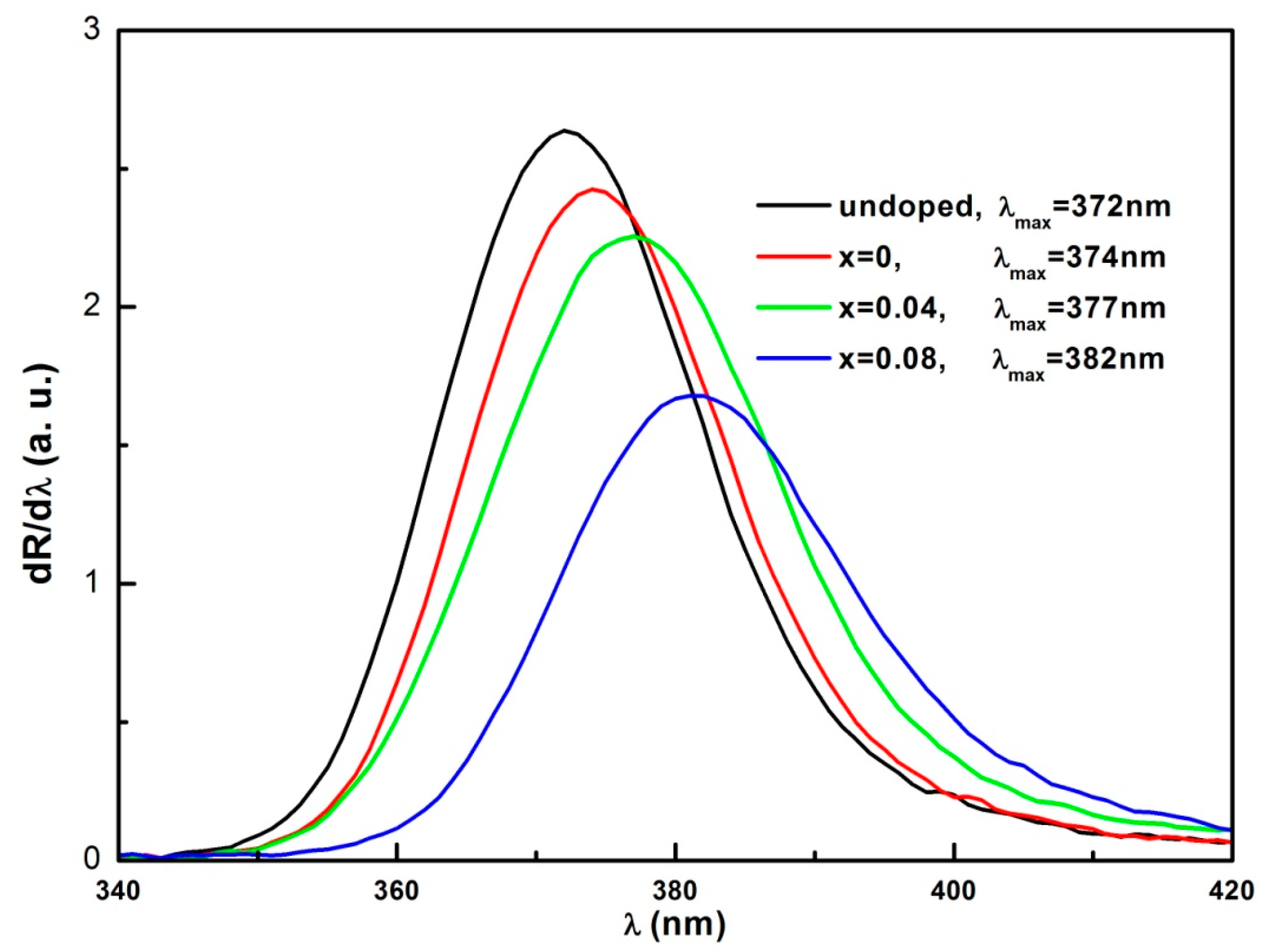 Condensedmatter 06 00035 g008