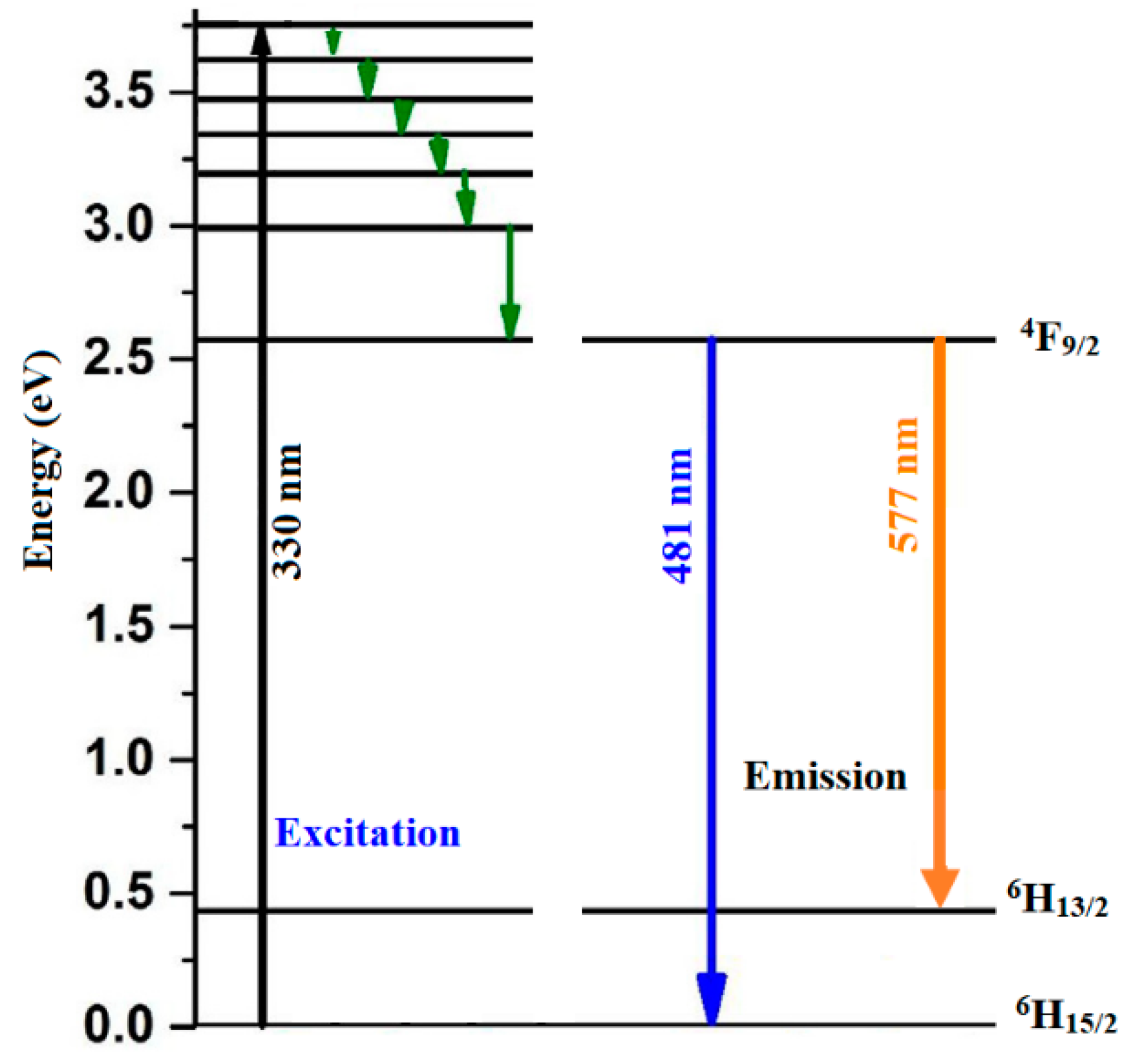 Condensedmatter 06 00035 g010