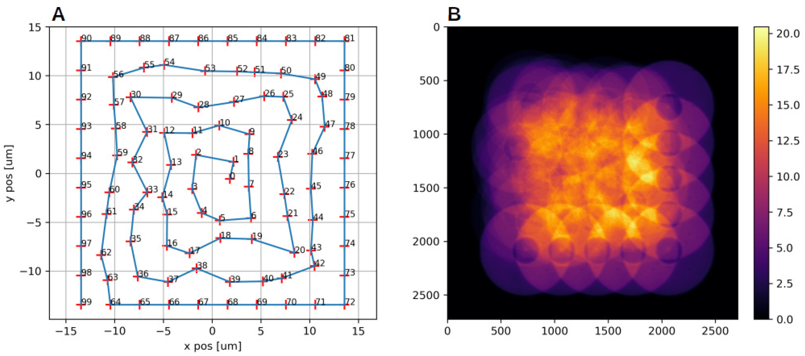 Condensedmatter 06 00036 g009