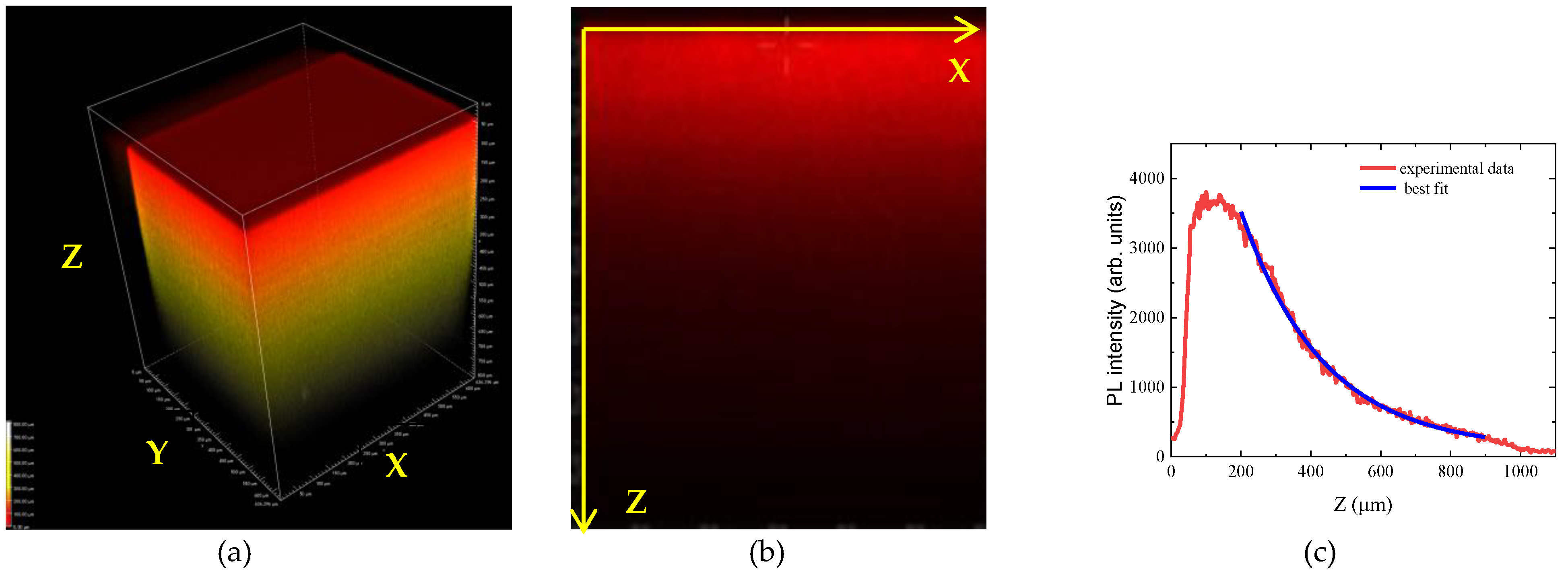 Condensedmatter 06 00037 g005 550