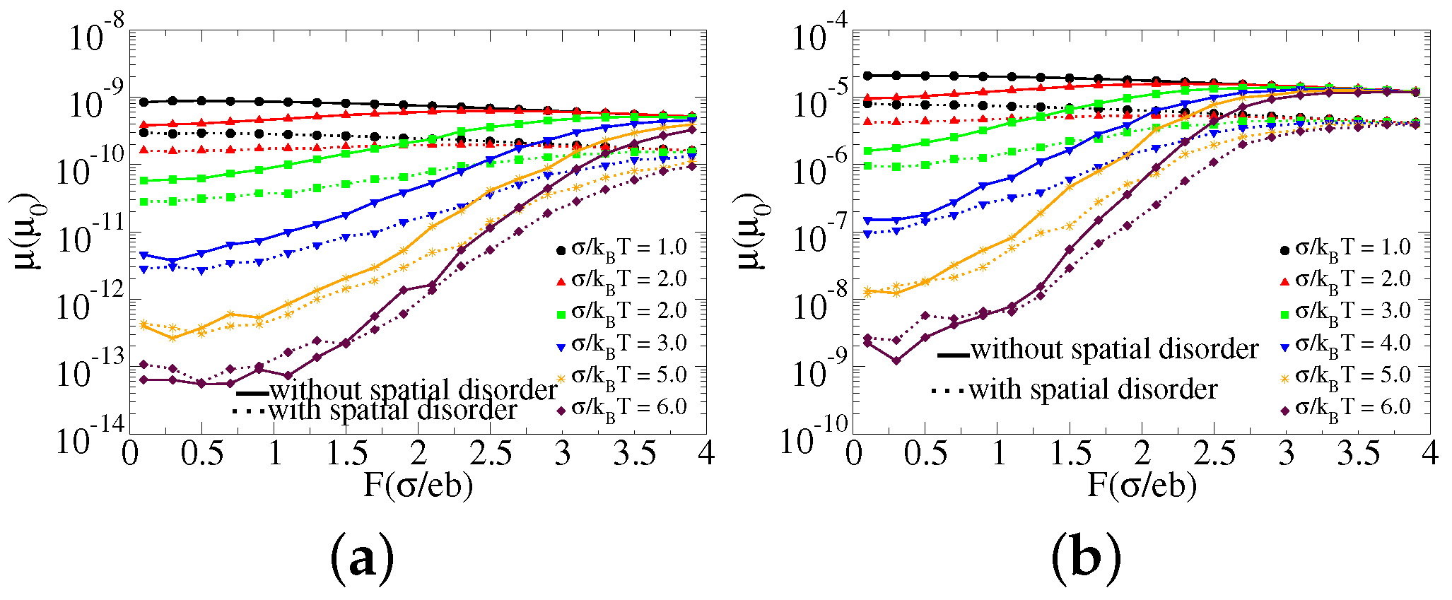 Condensedmatter 06 00038 g002 550