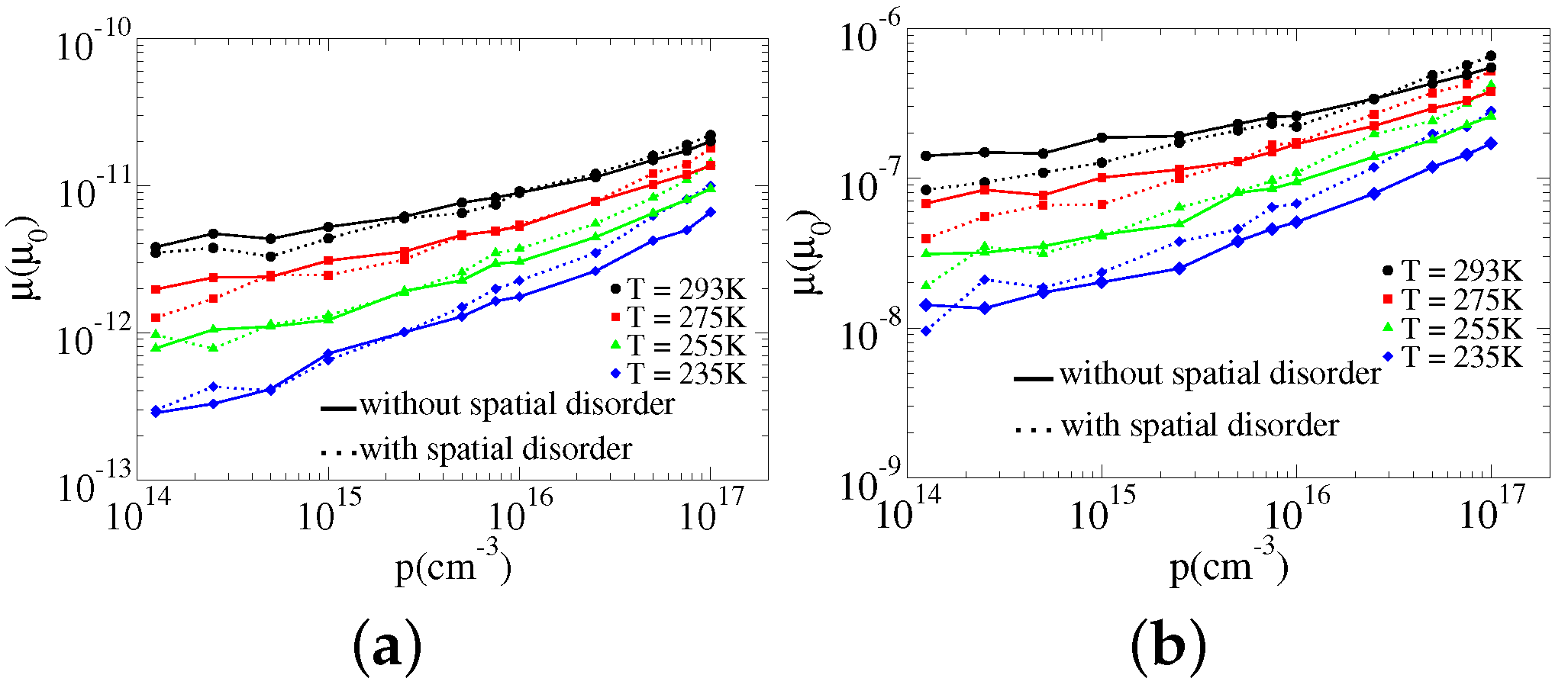 Condensedmatter 06 00038 g004 550