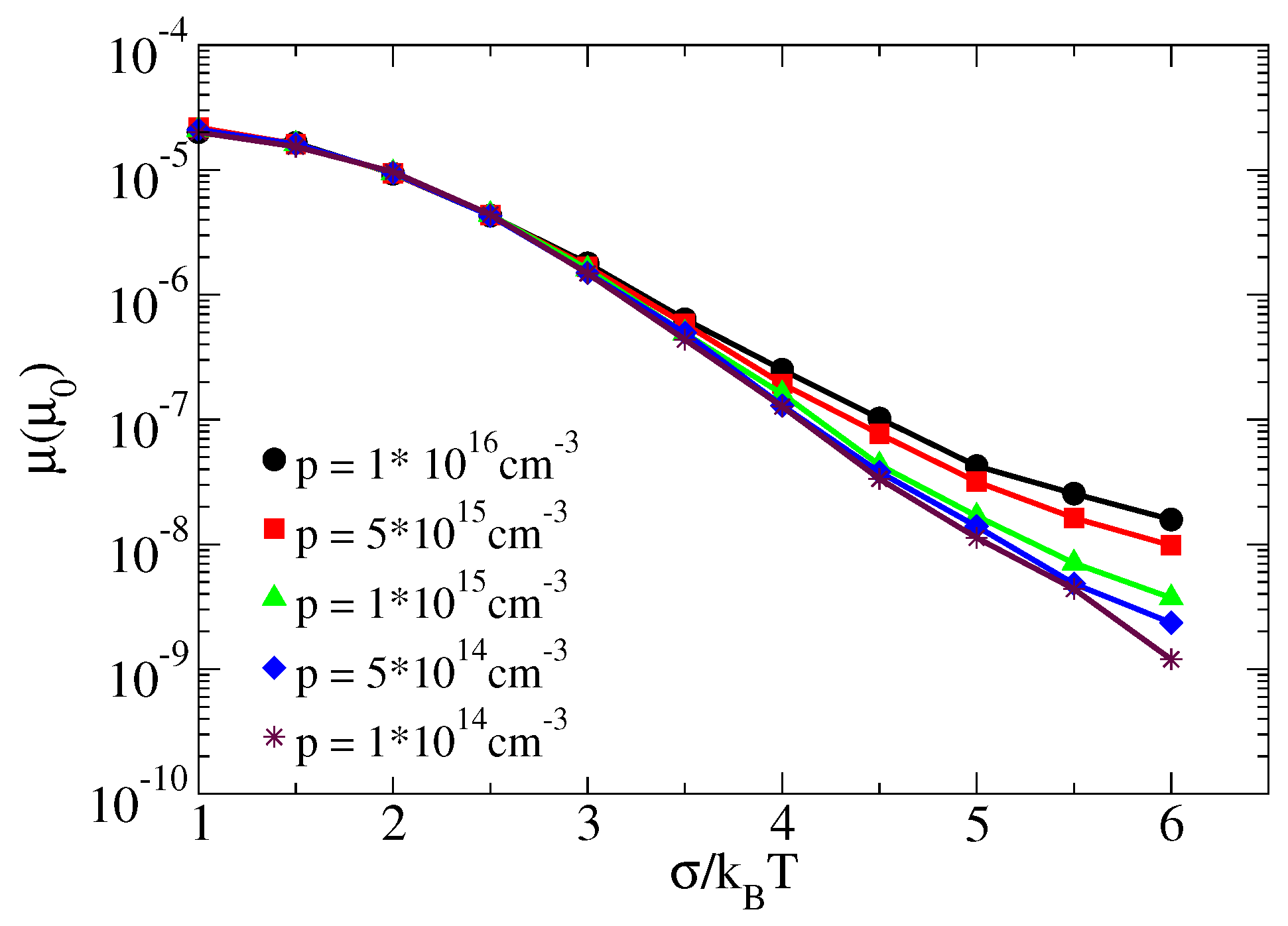 Condensedmatter 06 00038 g005 550