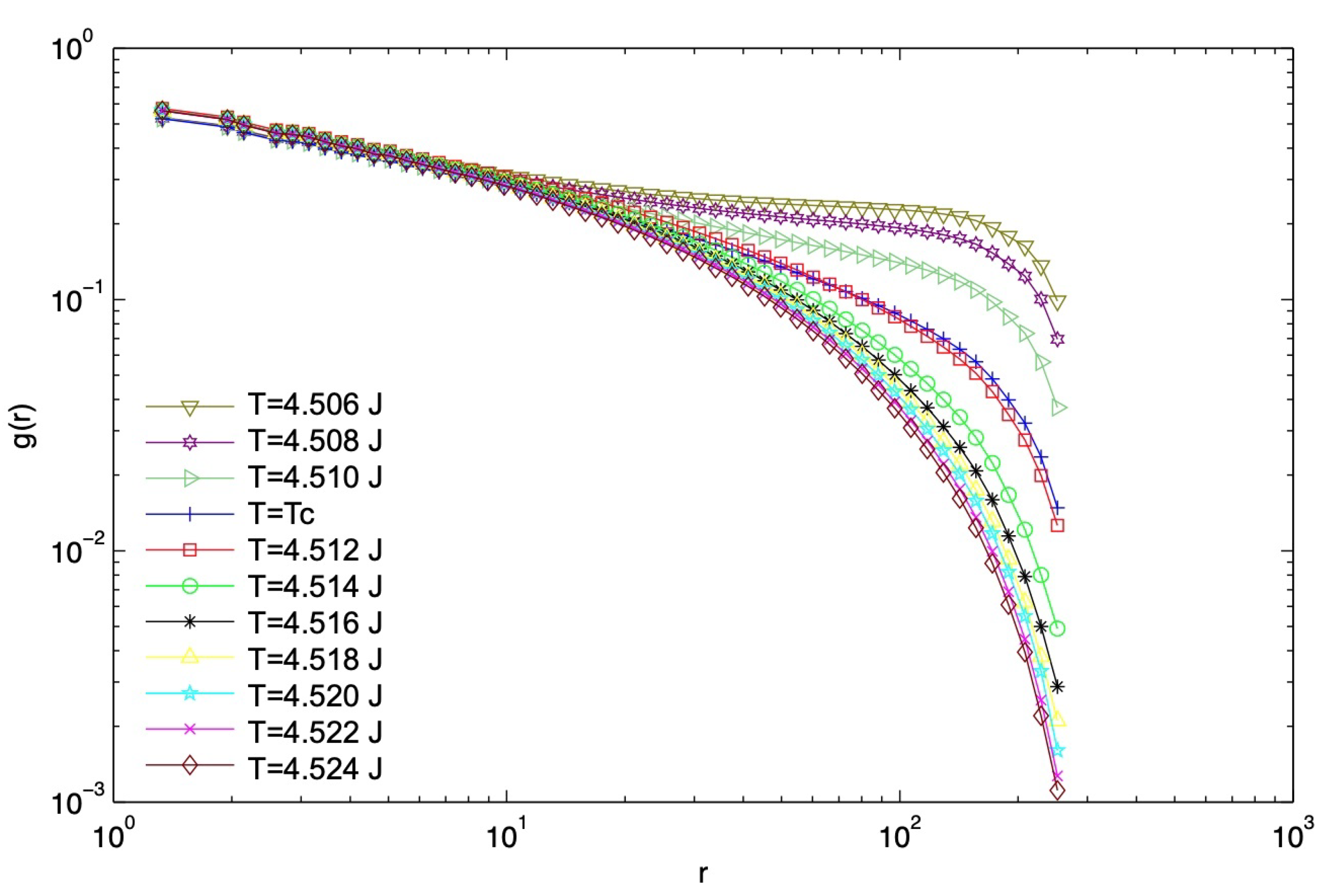 Condensedmatter 06 00039 g006 550