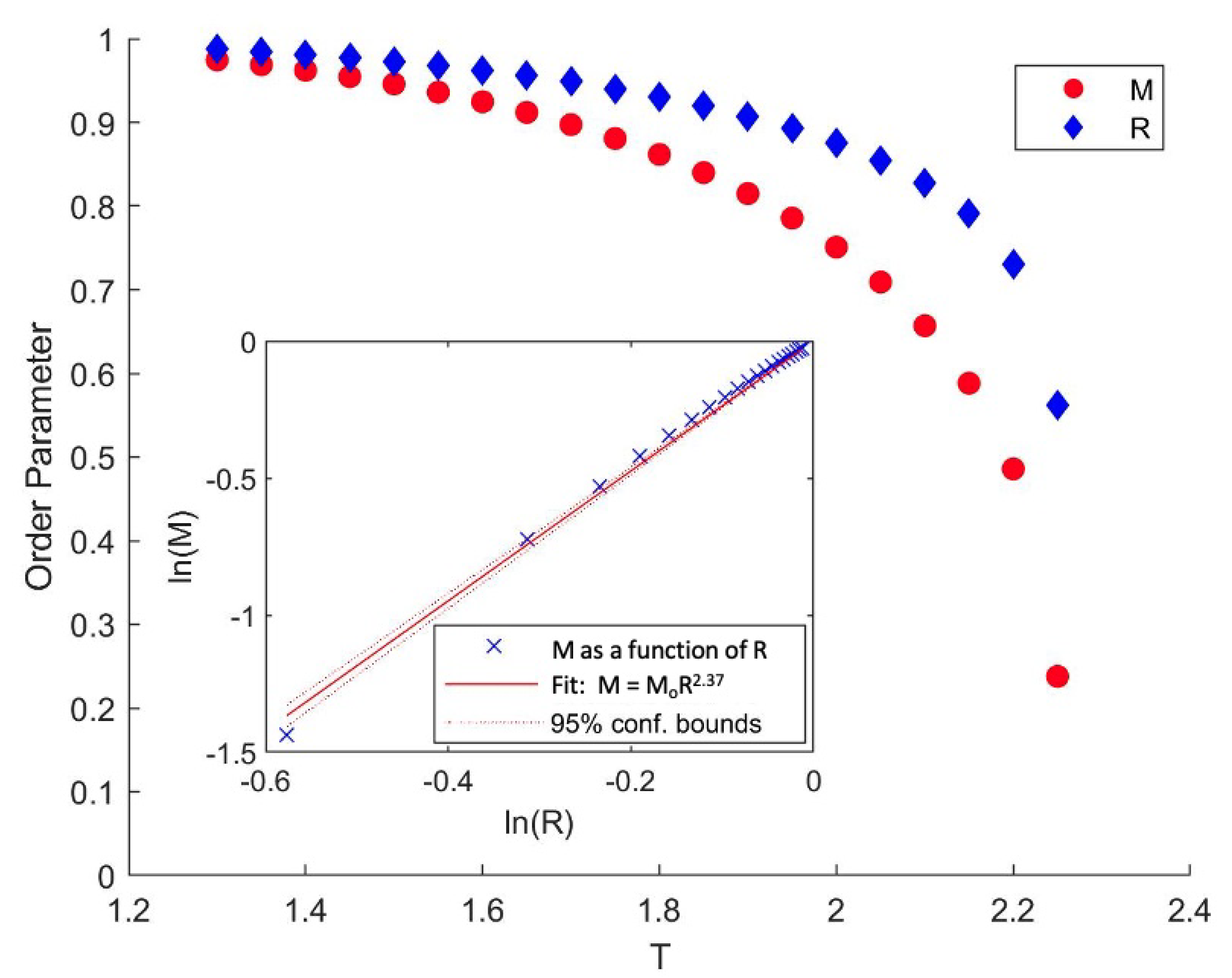 Condensedmatter 06 00039 g010 550