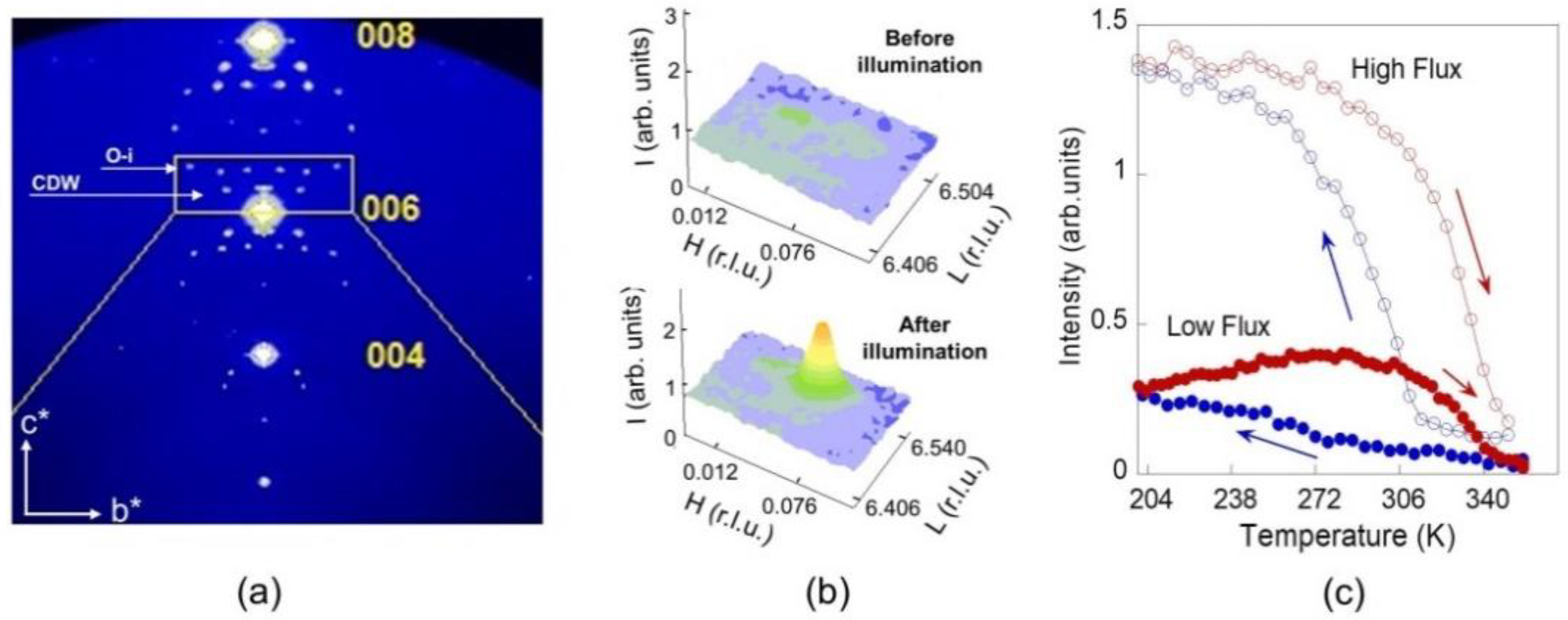 Condensedmatter 06 00040 g001 Condensedmatter 06 00040 g001