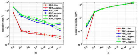 Condensed Matter An Open Access Journal From Mdpi Condensed Matter An Open Access Journal From Mdpi