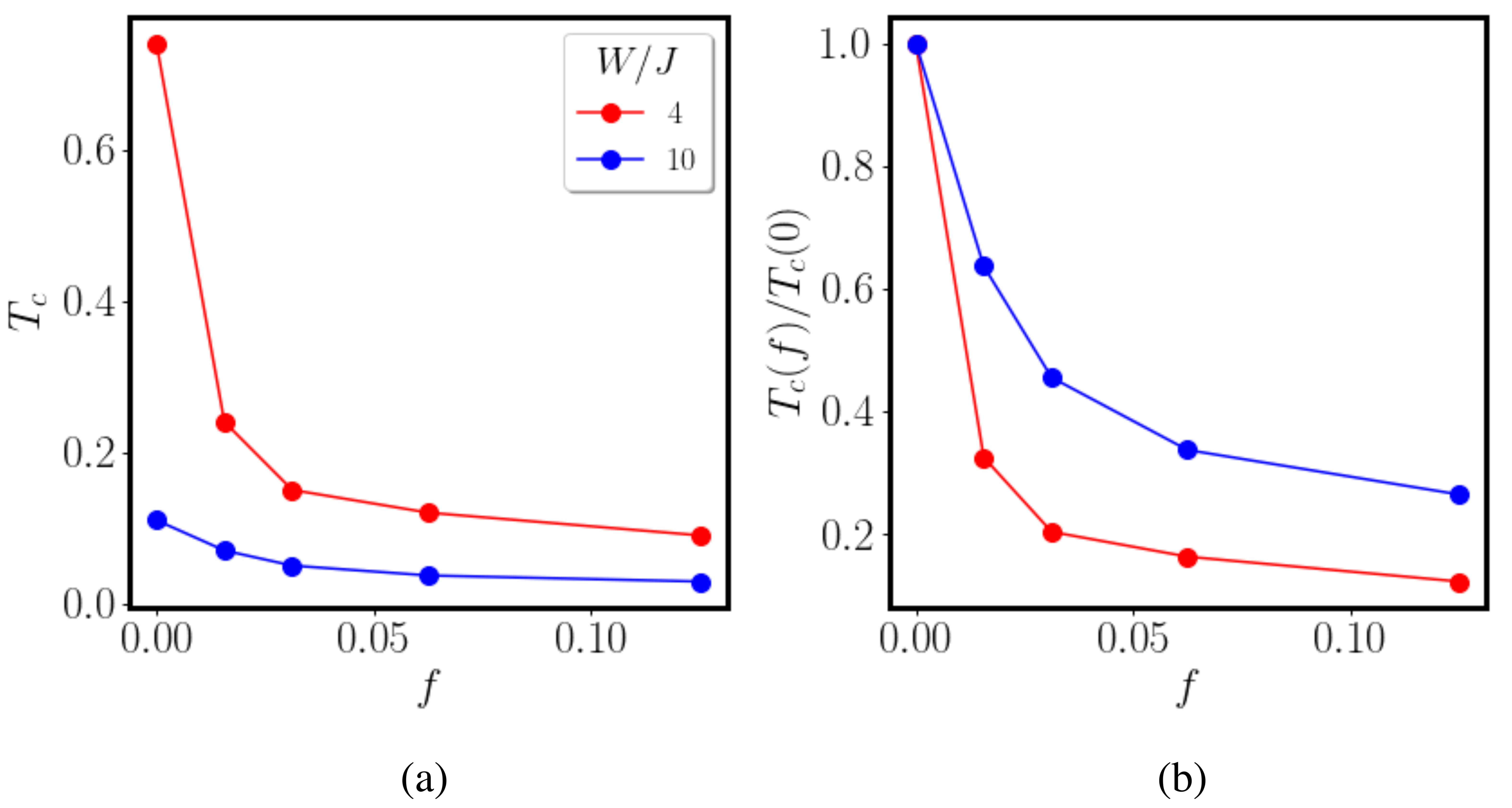 Condensedmatter 06 00042 g005