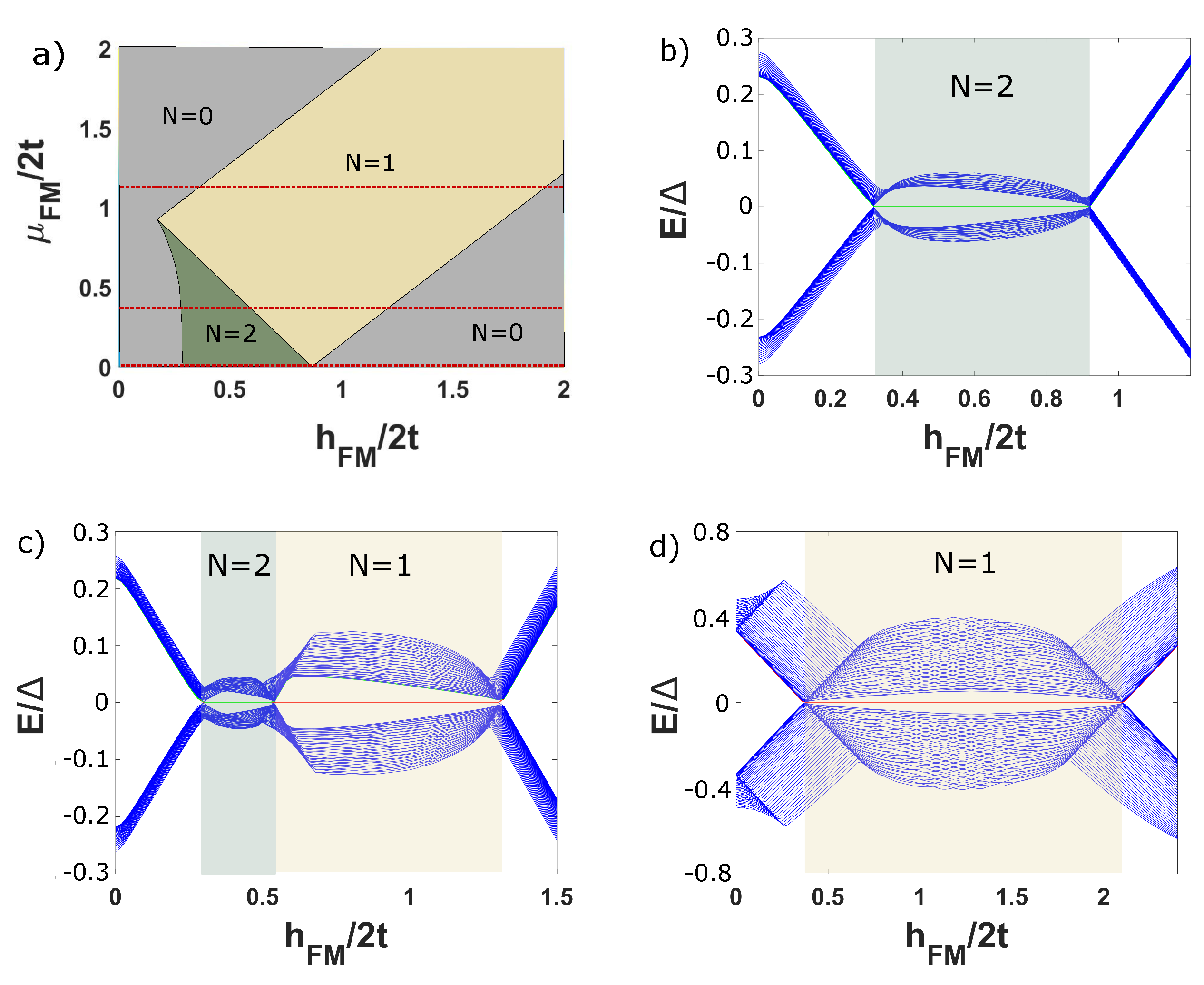 Condensedmatter 06 00044 g002