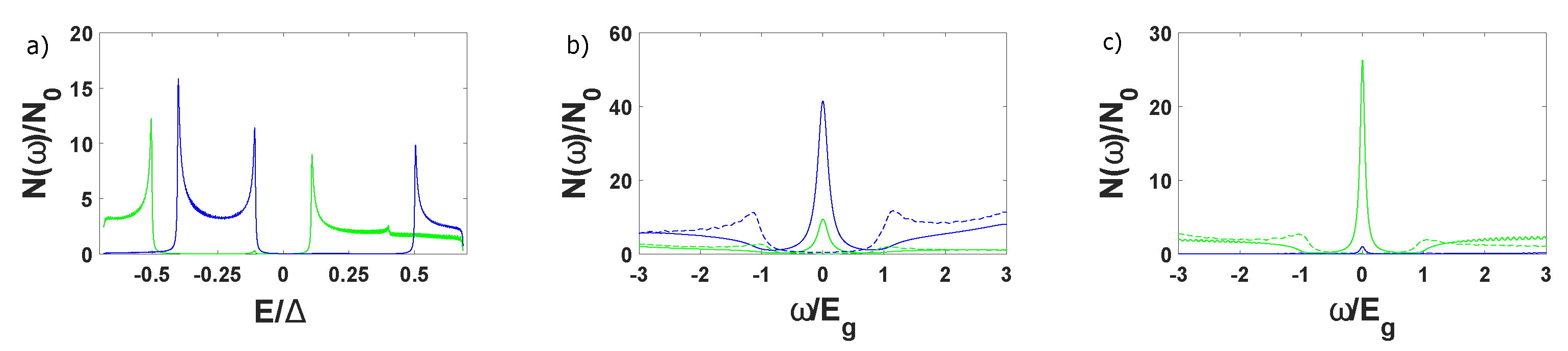 Condensedmatter 06 00044 g003