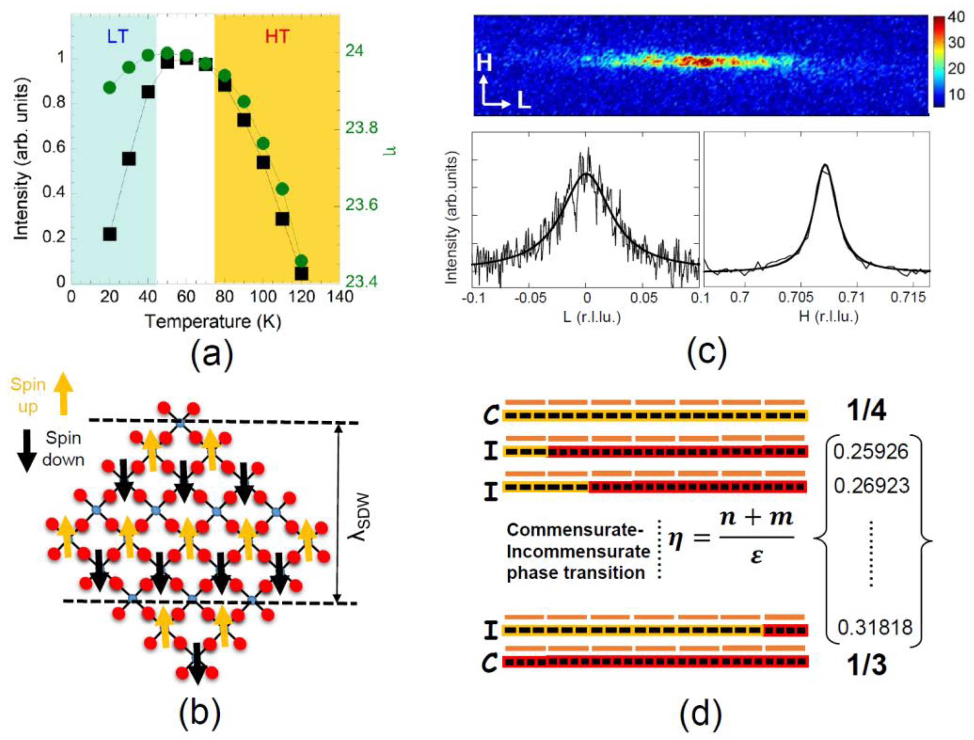 Condensedmatter 06 00045 g001 Condensedmatter 06 00045 g001