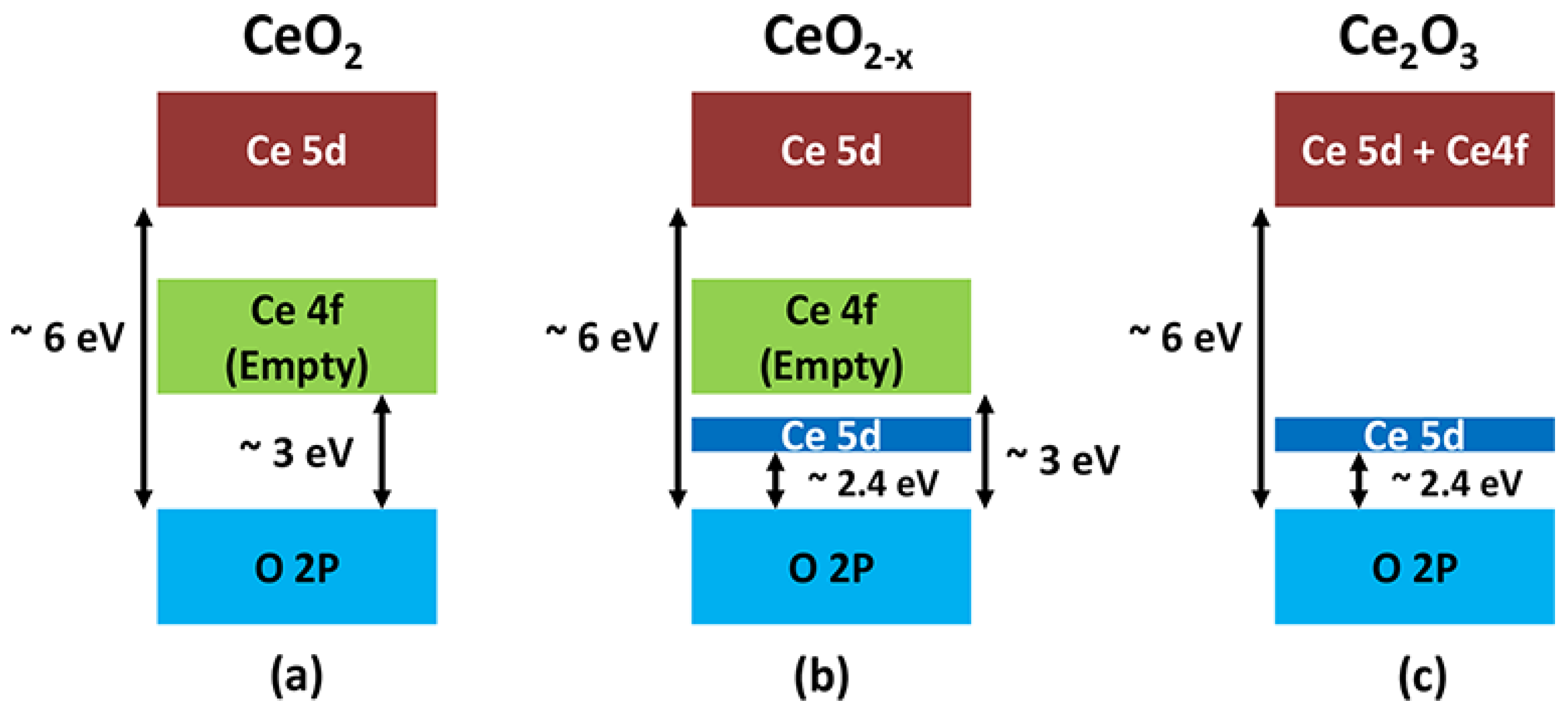 Condensedmatter 06 00053 g002