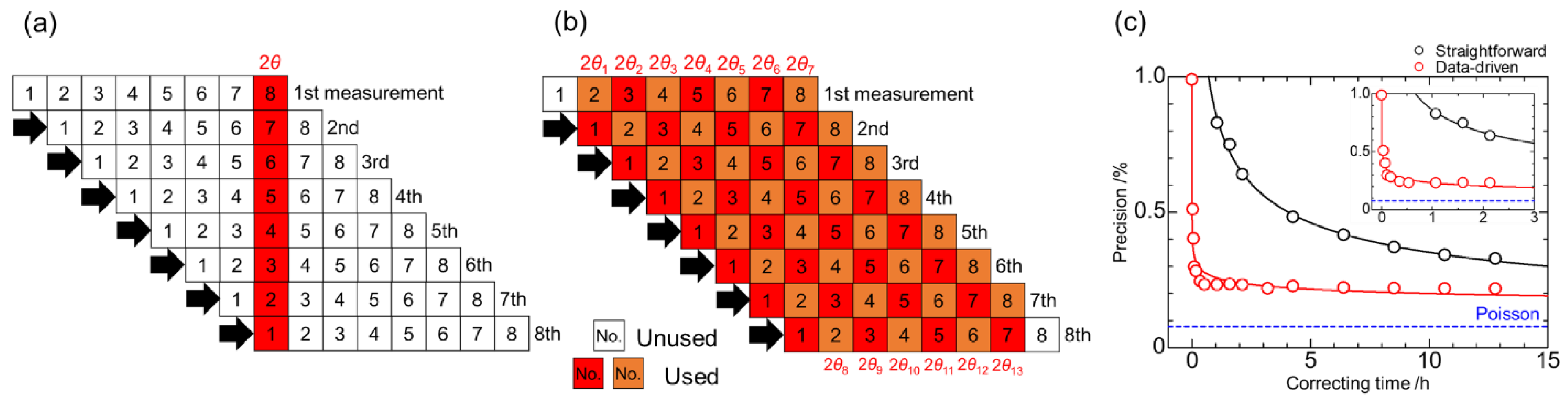 Condensedmatter 07 00002 g003 550