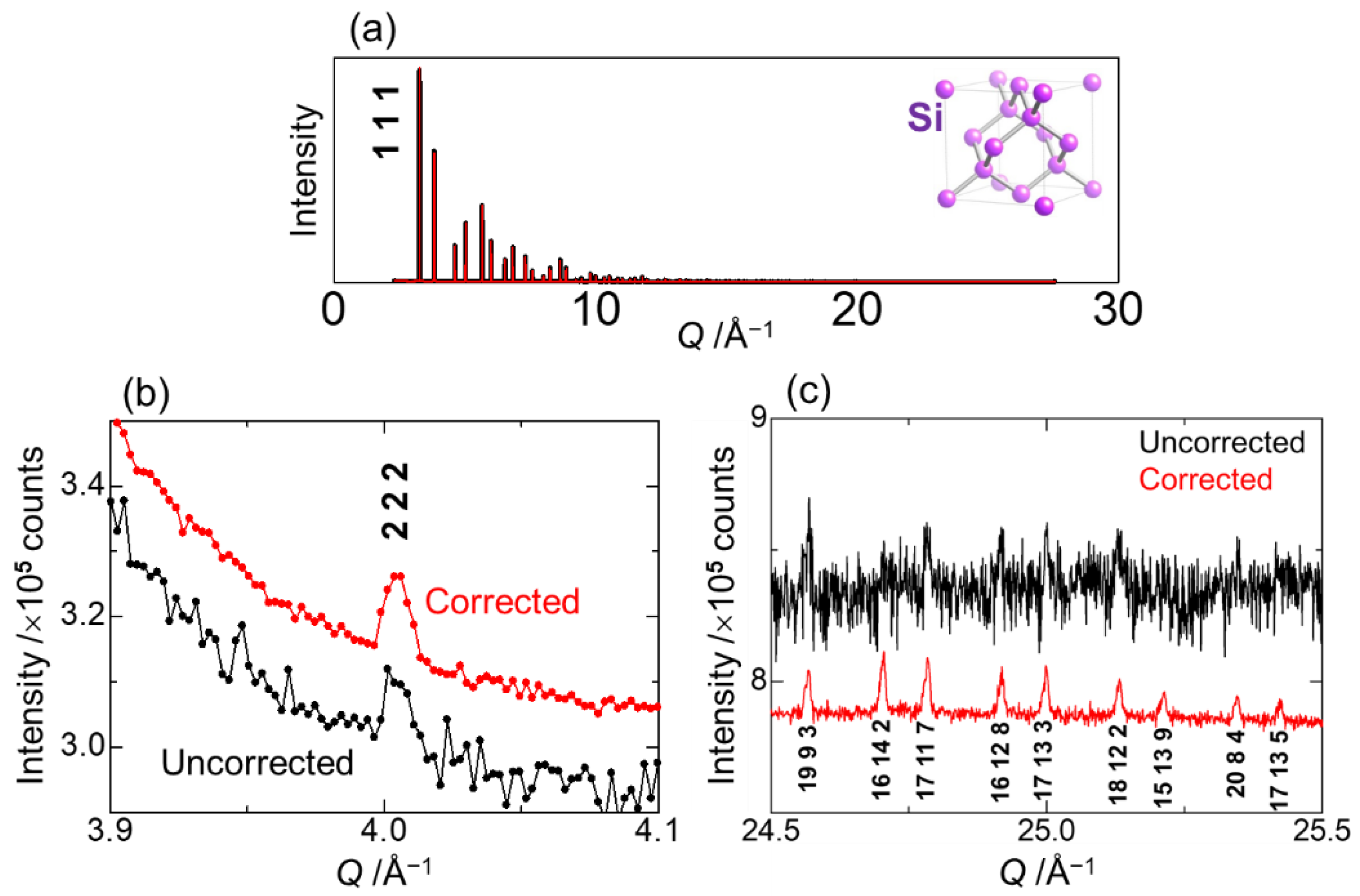 Condensedmatter 07 00002 g006 550