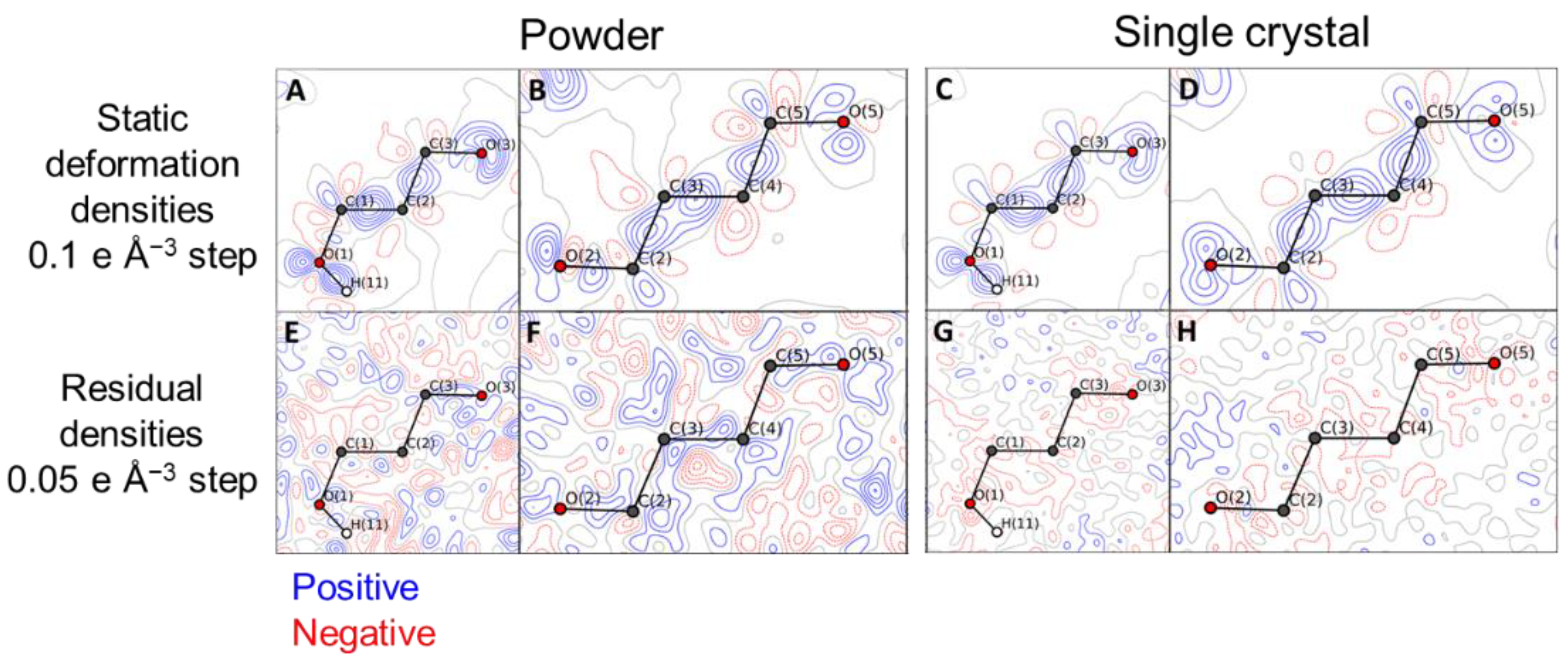 Condensedmatter 07 00002 g007 550