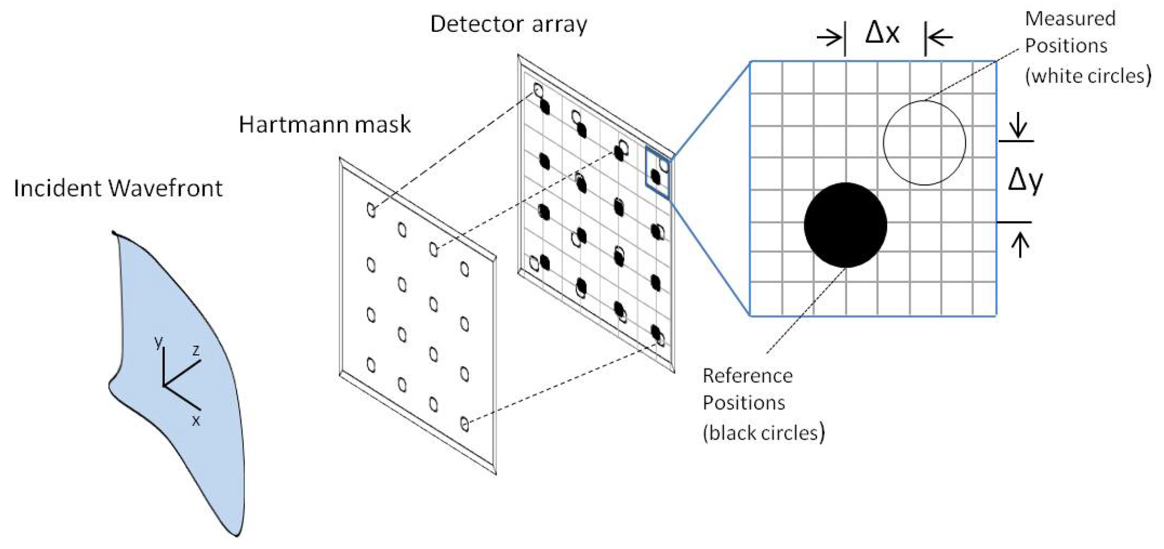 Condensedmatter 07 00003 g001 550