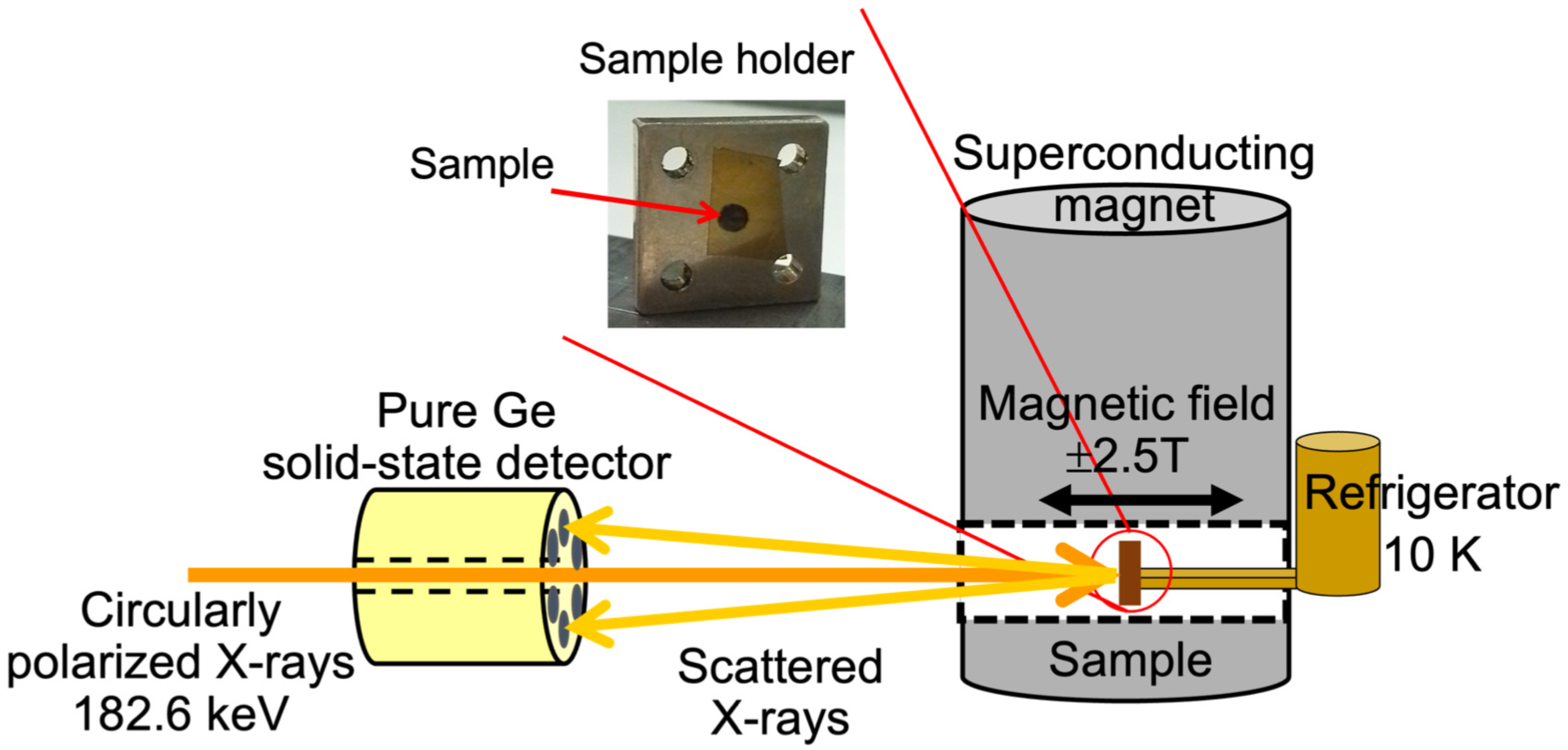 Condensedmatter 07 00004 g001