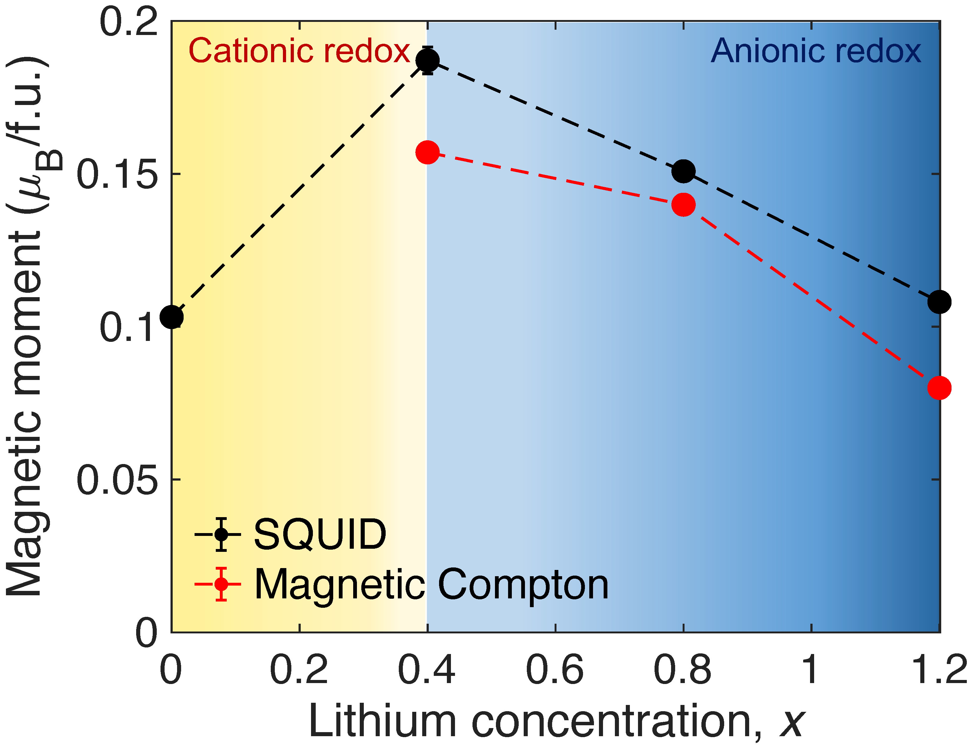 Condensedmatter 07 00004 g002