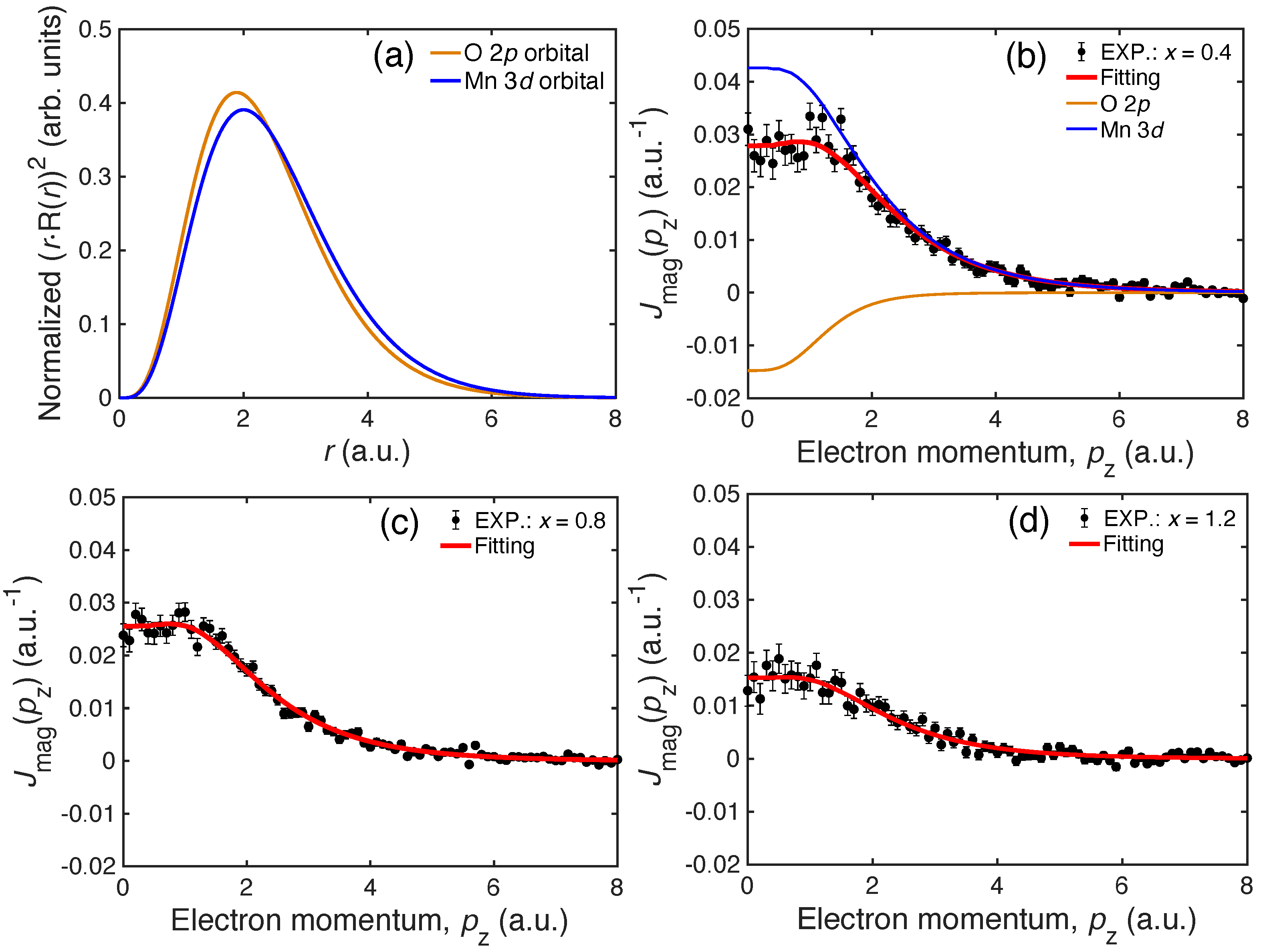 Condensedmatter 07 00004 g003