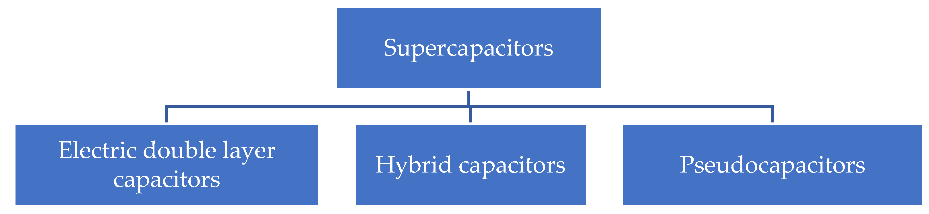 Condensedmatter 07 00006 g001 Condensedmatter 07 00006 g001