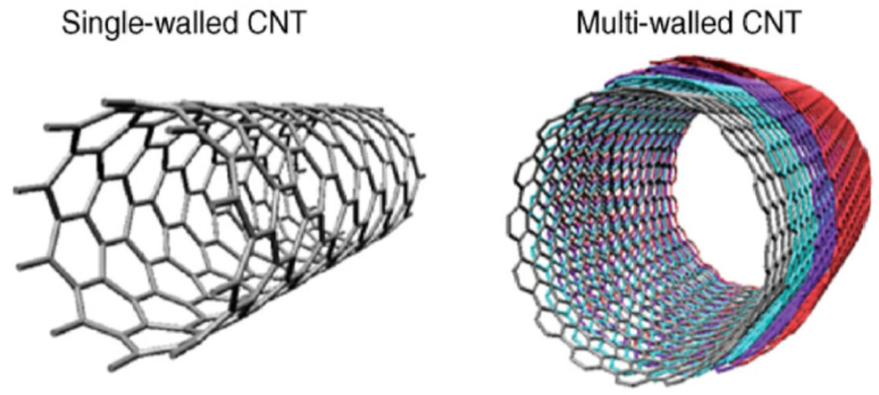 Condensedmatter 07 00006 g002 Condensedmatter 07 00006 g002