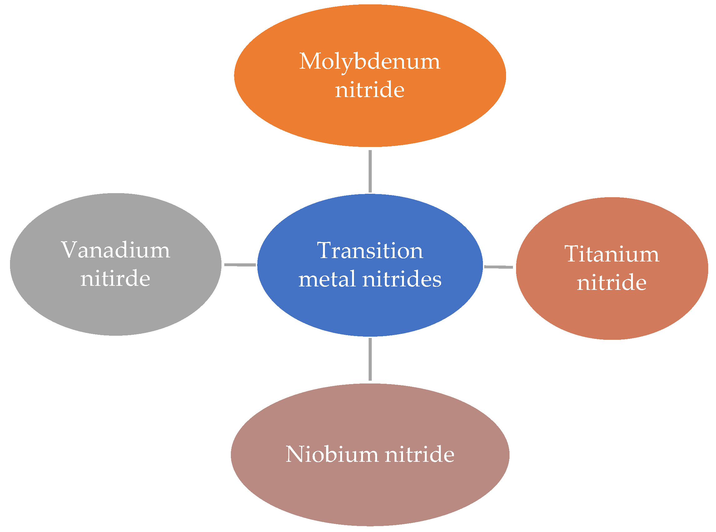 Condensedmatter 07 00006 g005 Condensedmatter 07 00006 g005