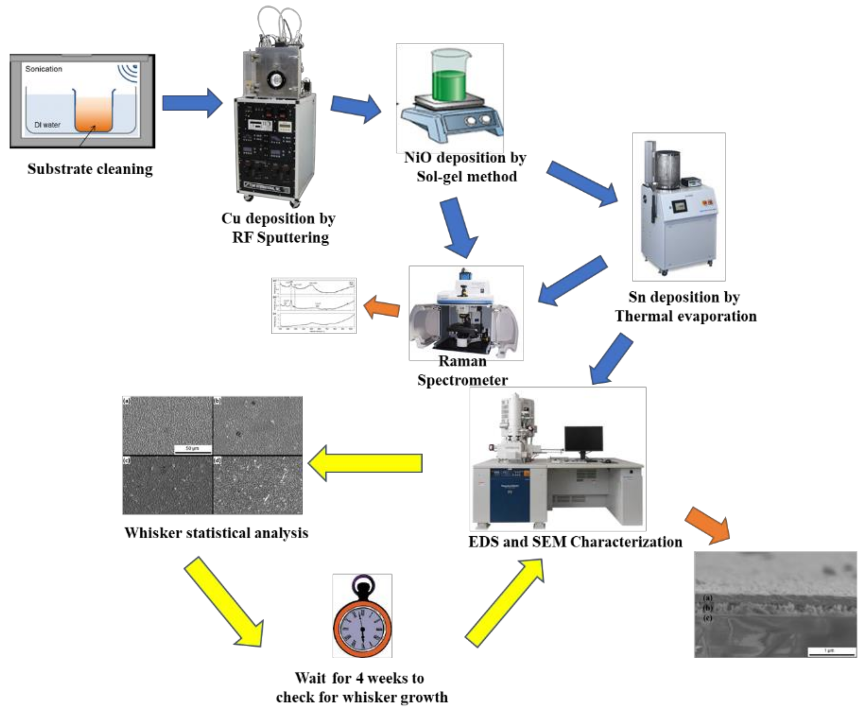 Condensedmatter 07 00007 g001 Condensedmatter 07 00007 g001