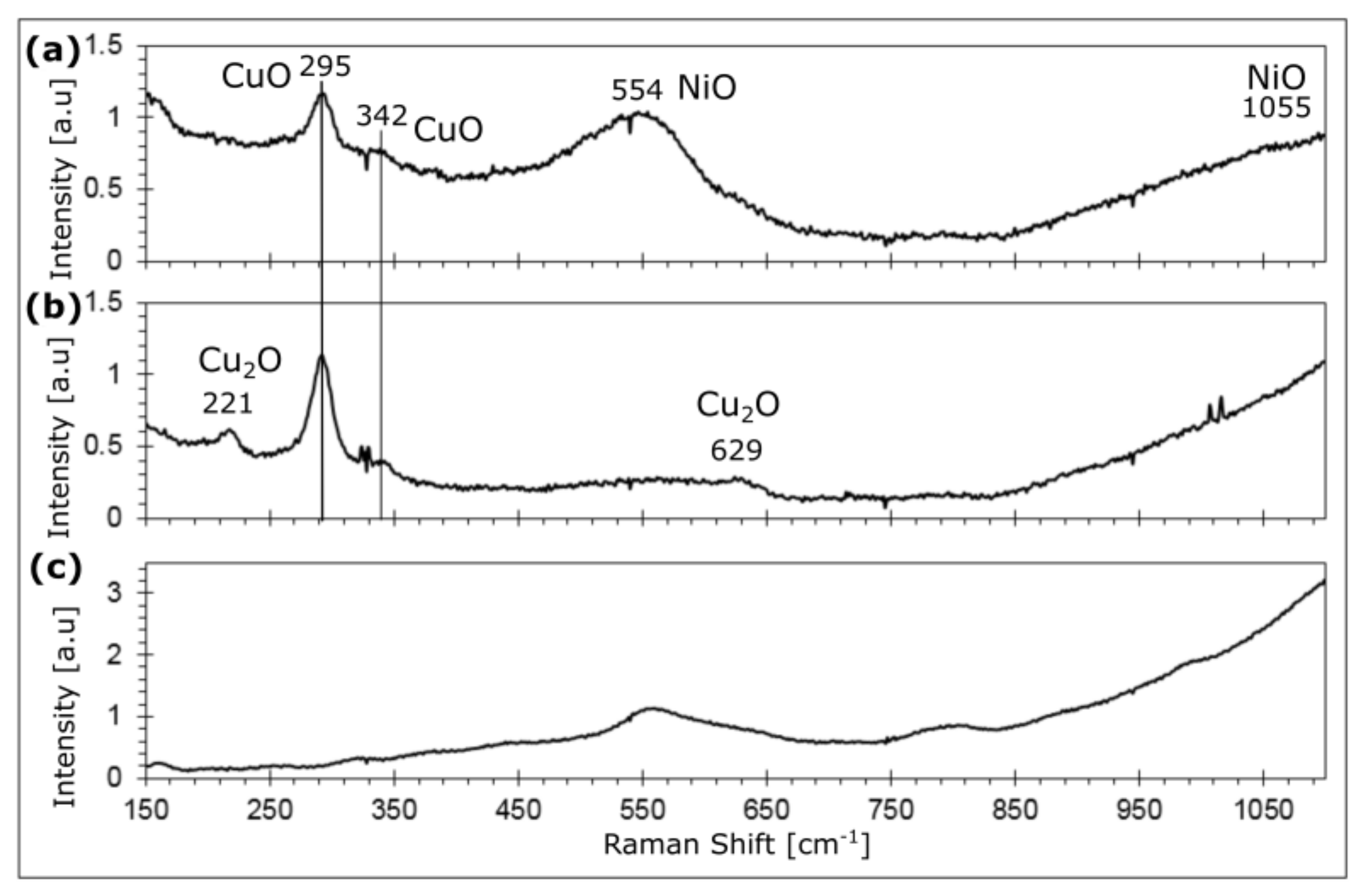 Condensedmatter 07 00007 g003 Condensedmatter 07 00007 g003