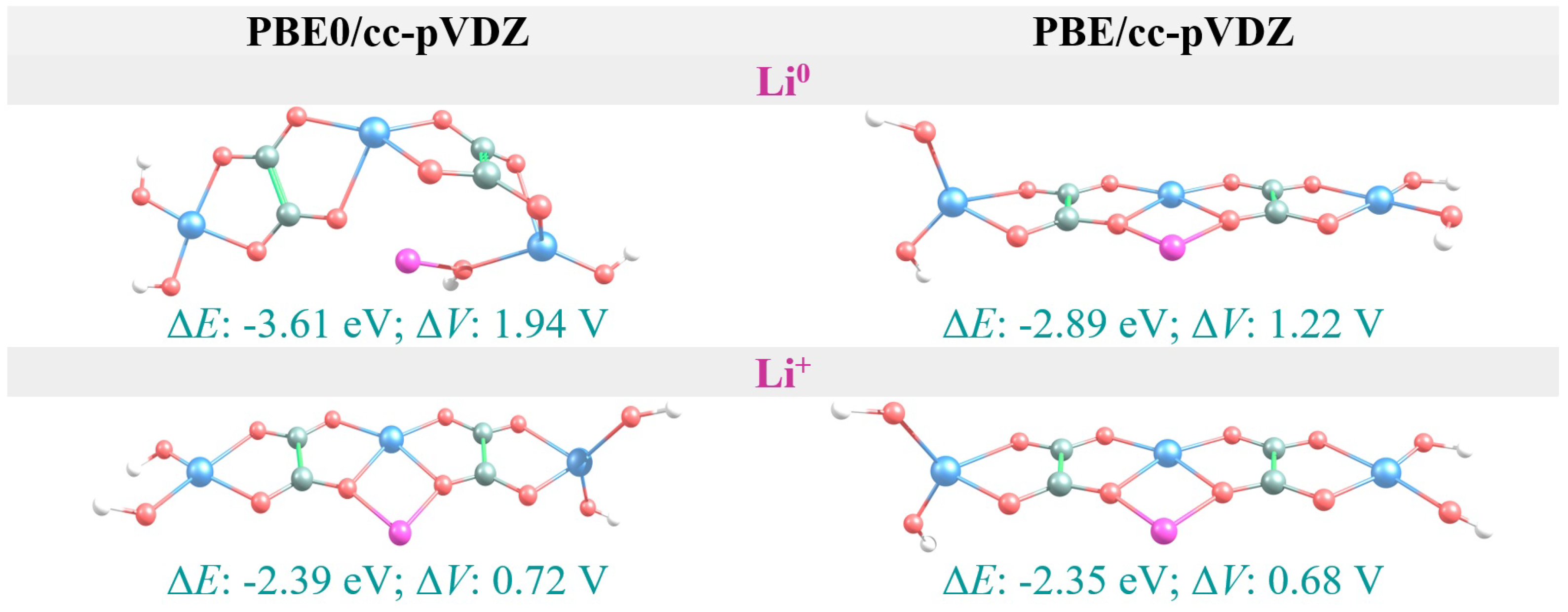 Condensedmatter 07 00008 g003