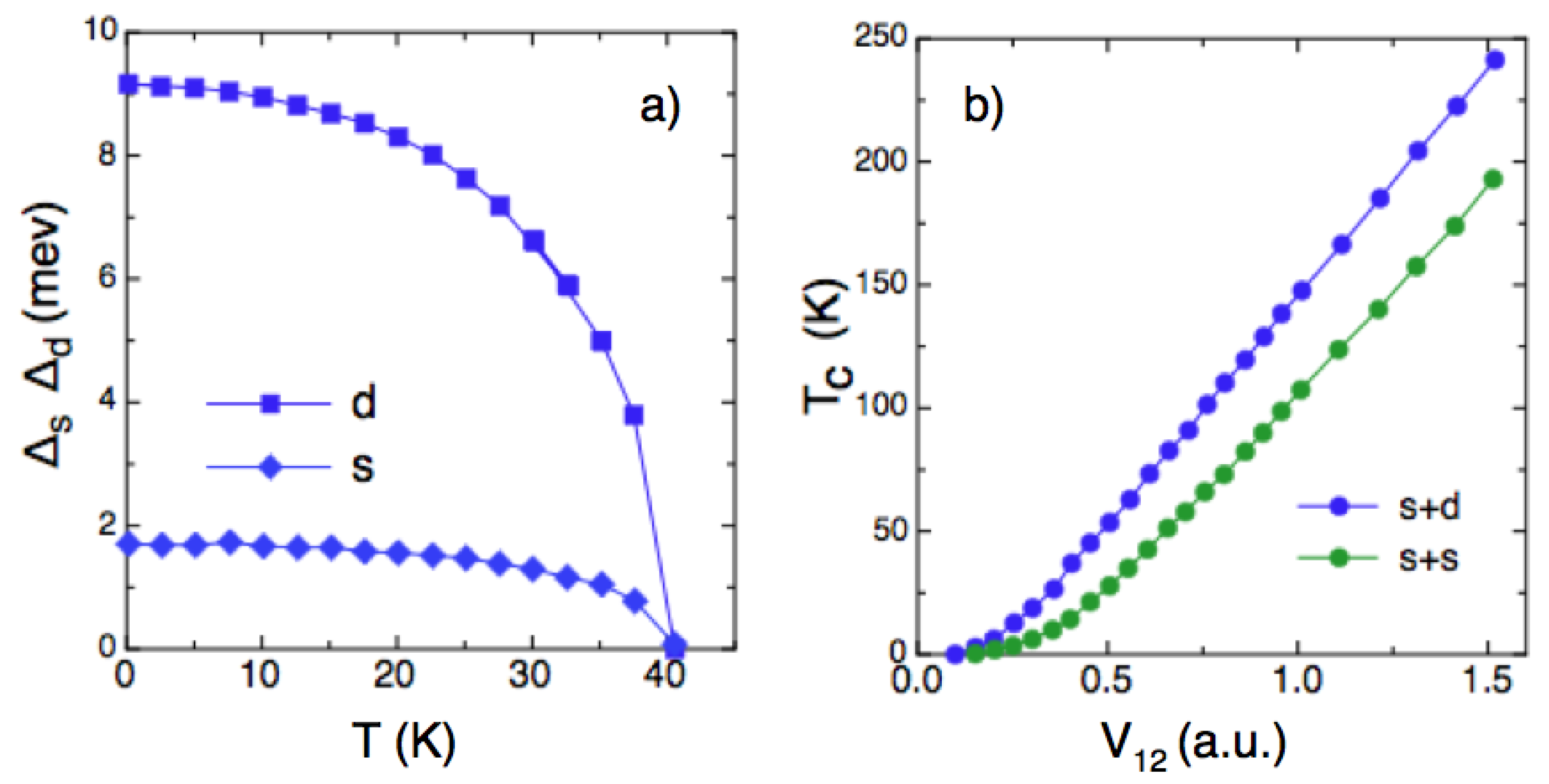 Condensedmatter 07 00010 g002