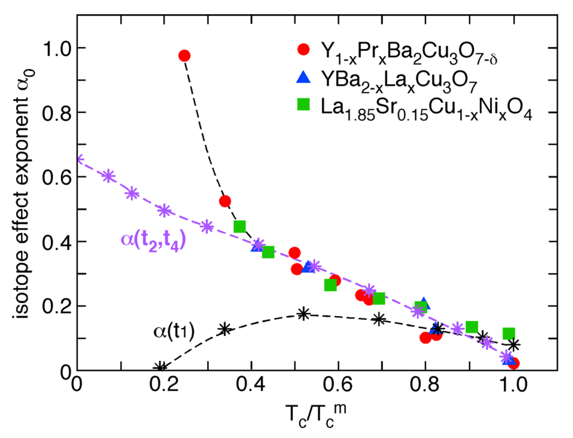 Condensedmatter 07 00010 g003