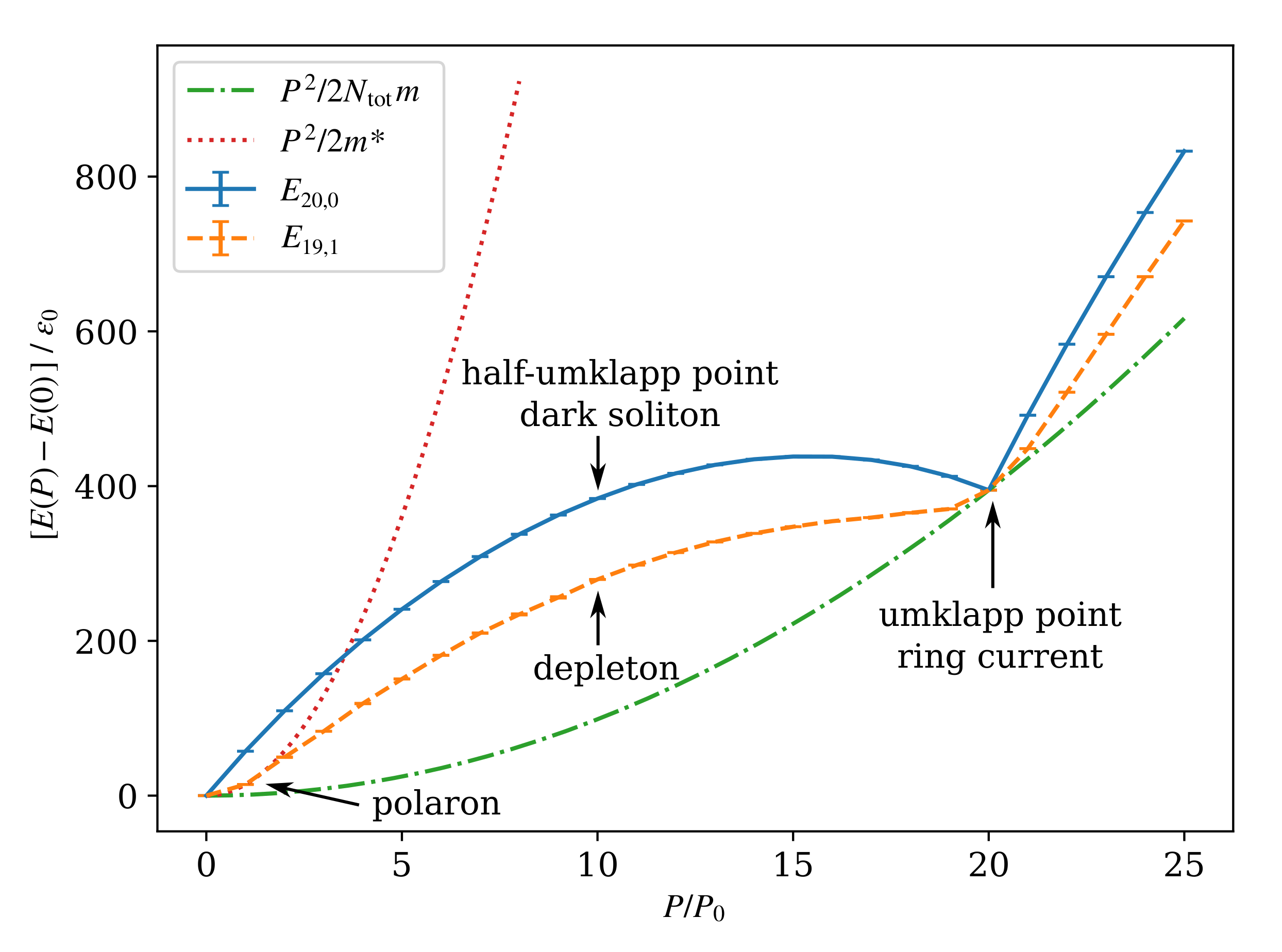Condensedmatter 07 00015 g001 Condensedmatter 07 00015 g001