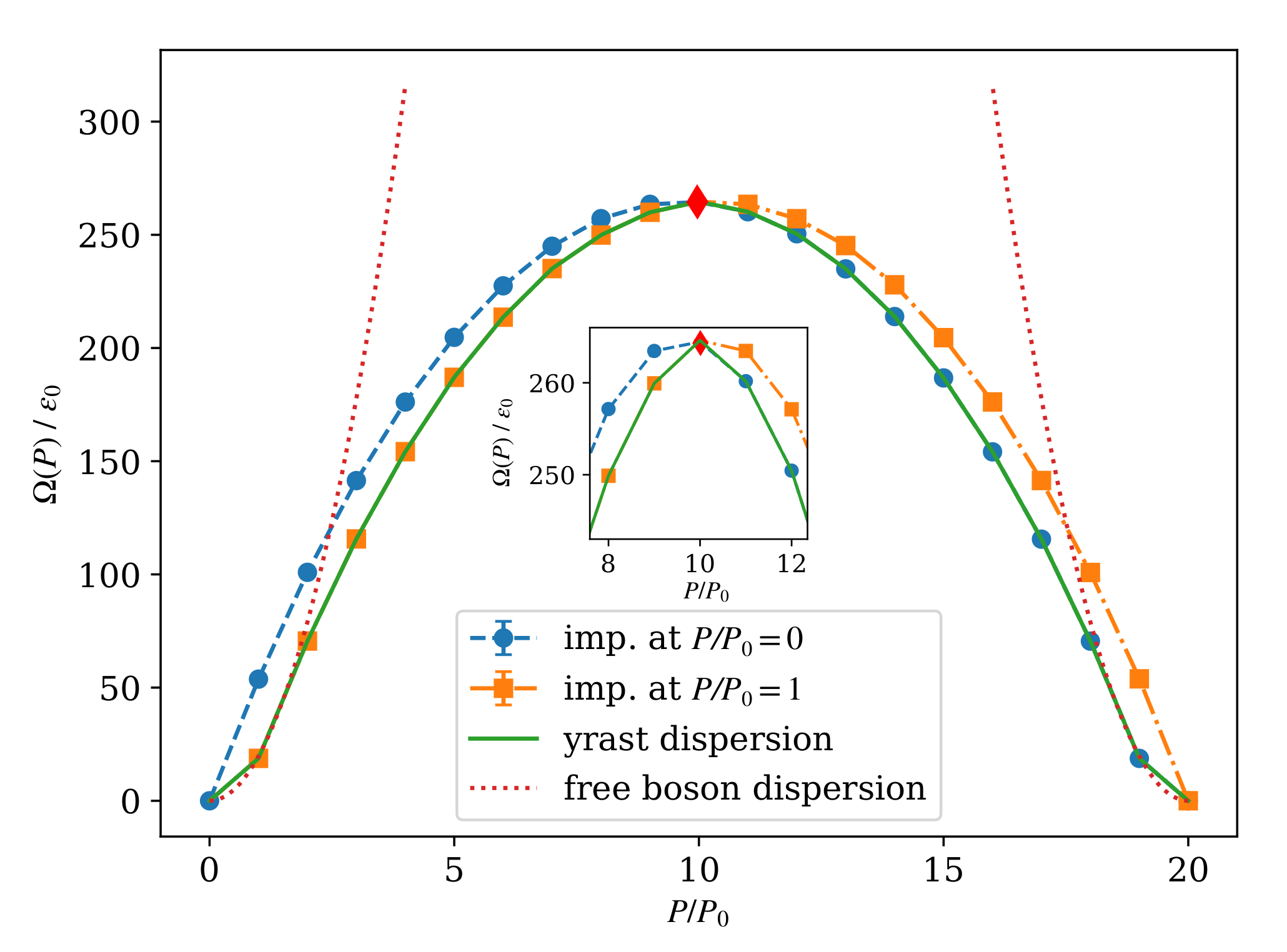 Condensedmatter 07 00015 g003 Condensedmatter 07 00015 g003