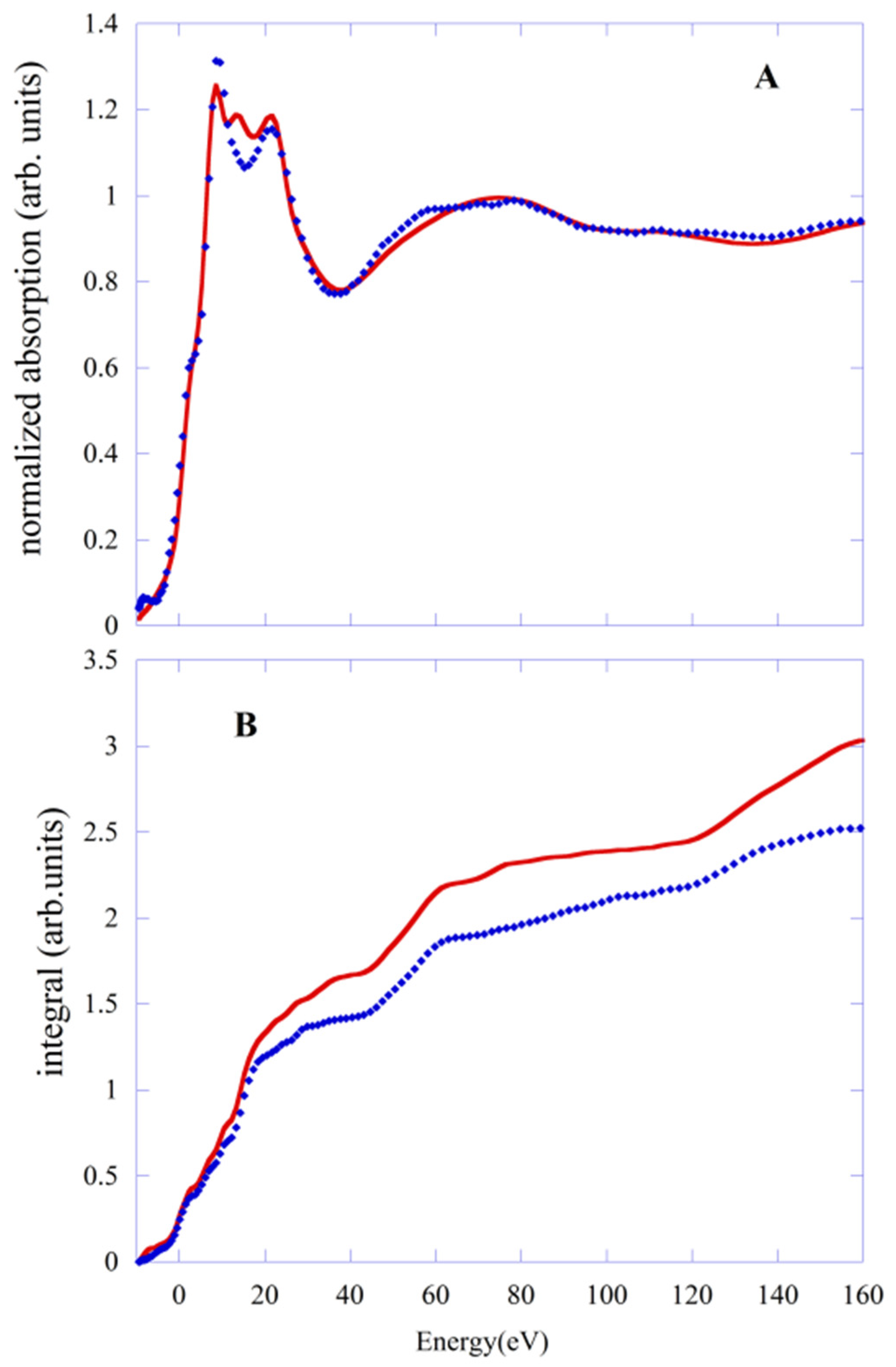 Condensedmatter 07 00016 g004 550