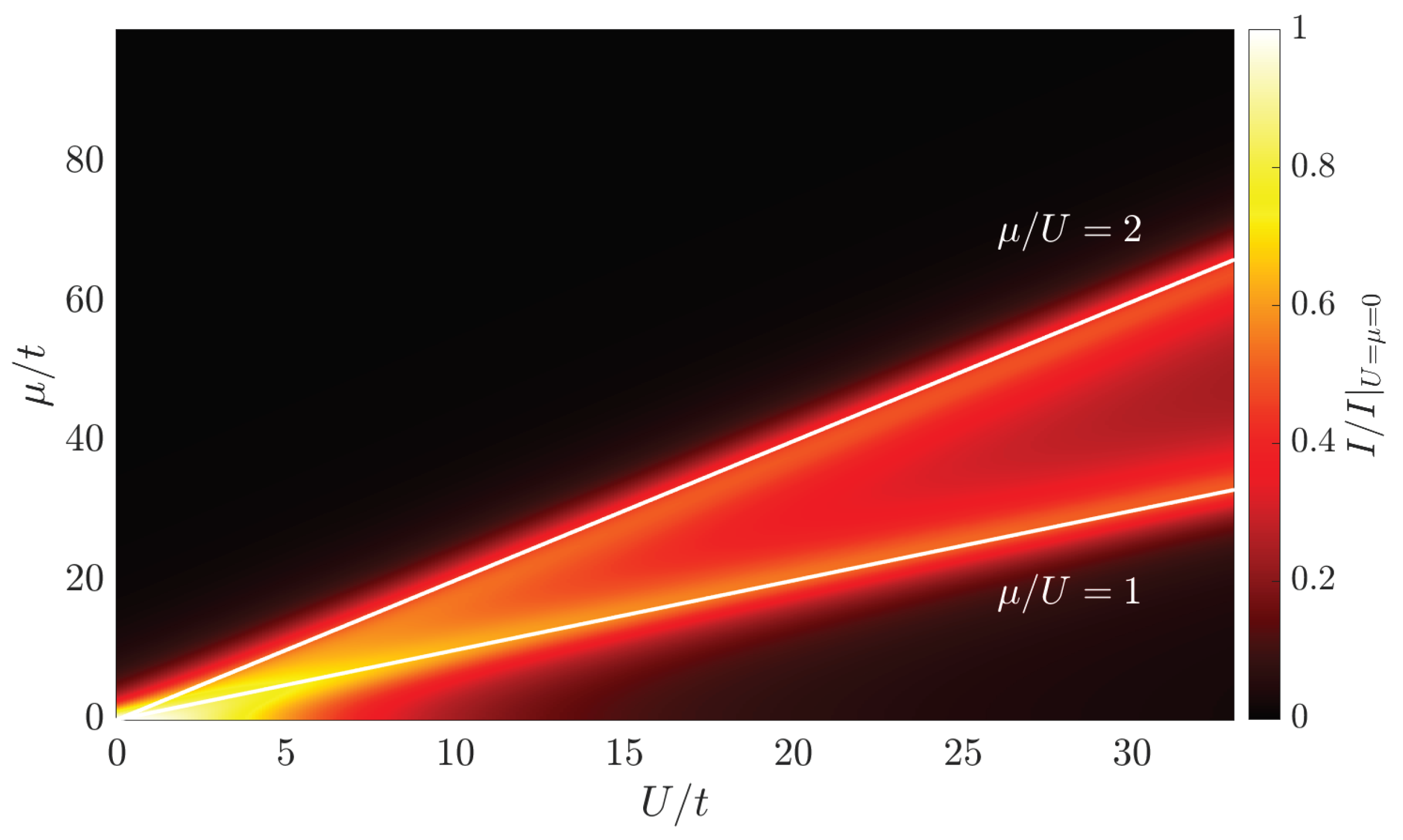 Condensedmatter 07 00018 g002 Condensedmatter 07 00018 g002