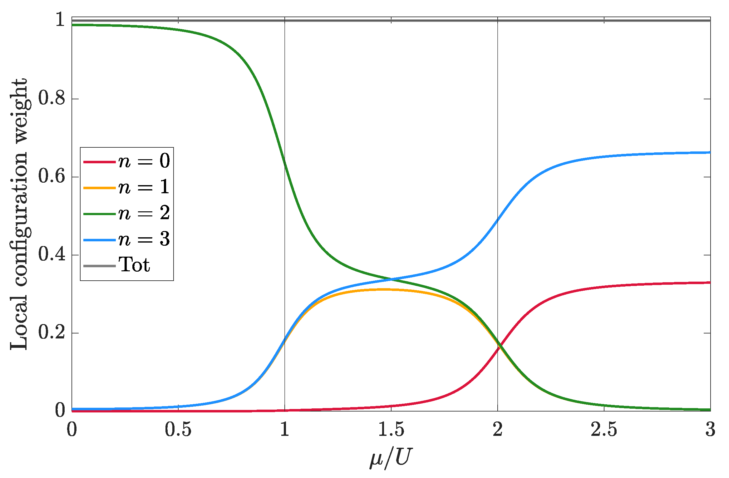 Condensedmatter 07 00018 g003 Condensedmatter 07 00018 g003
