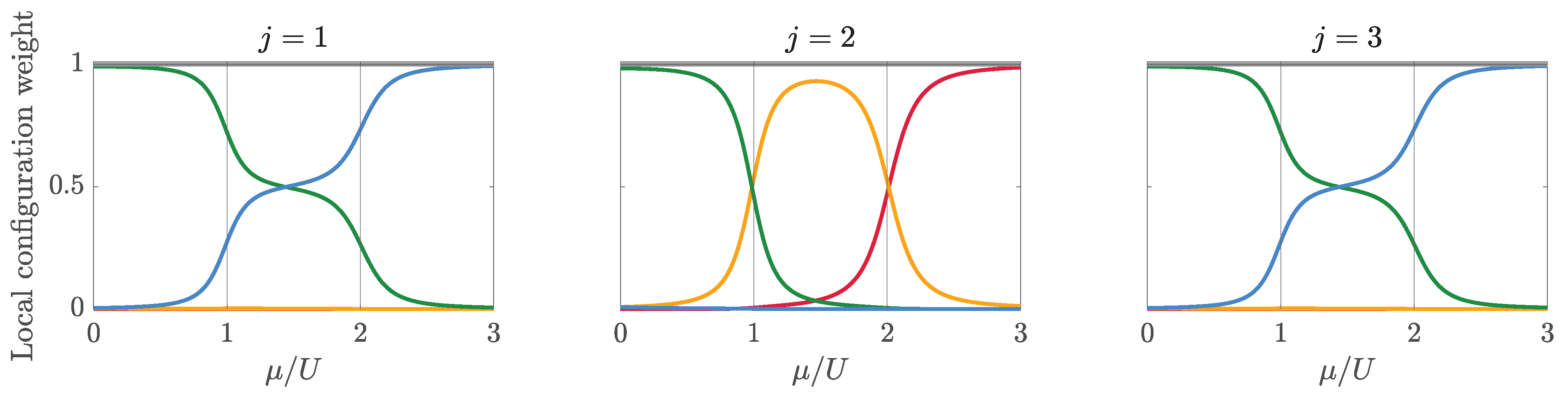 Condensedmatter 07 00018 g004 Condensedmatter 07 00018 g004