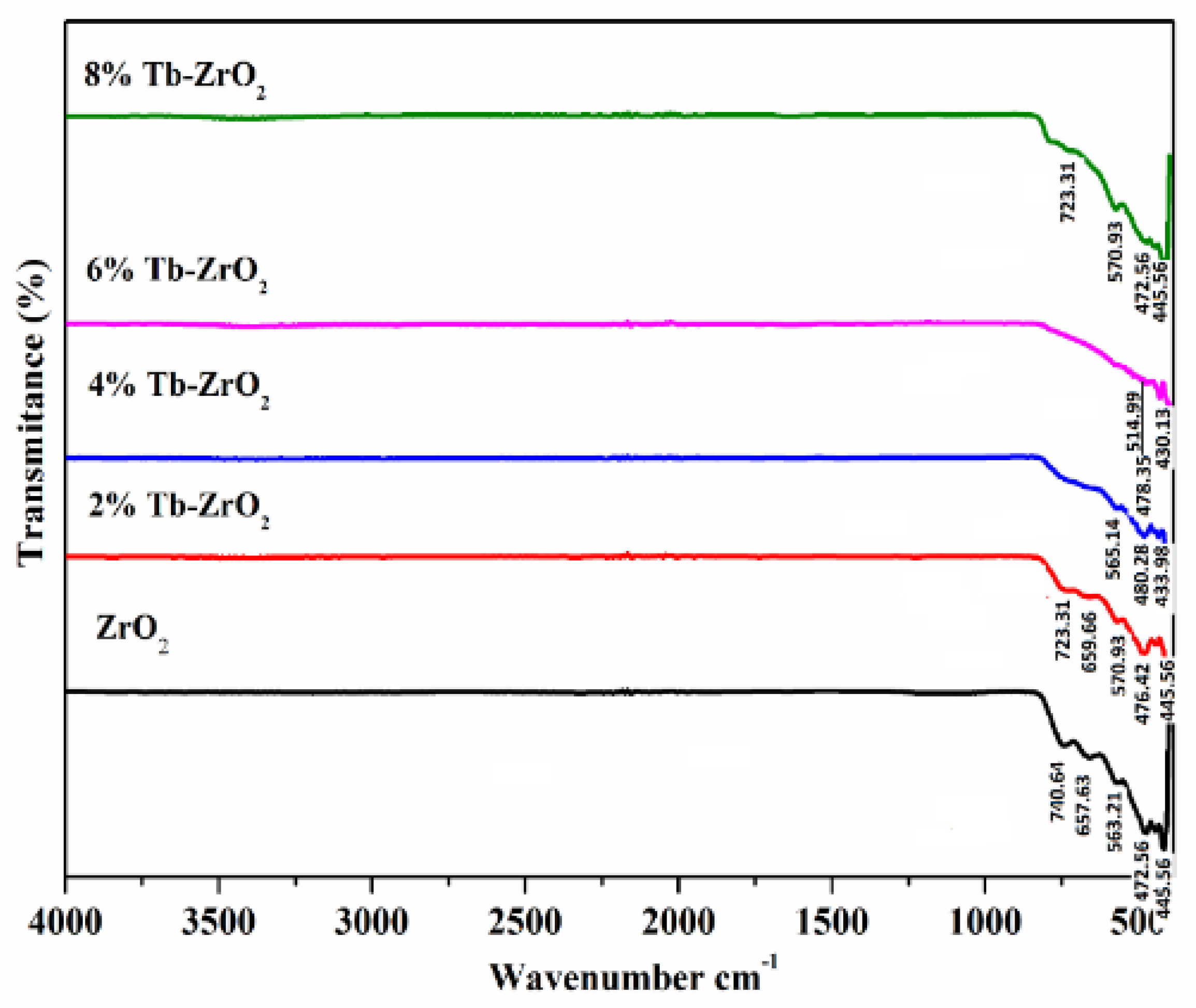 Condensedmatter 07 00020 g002
