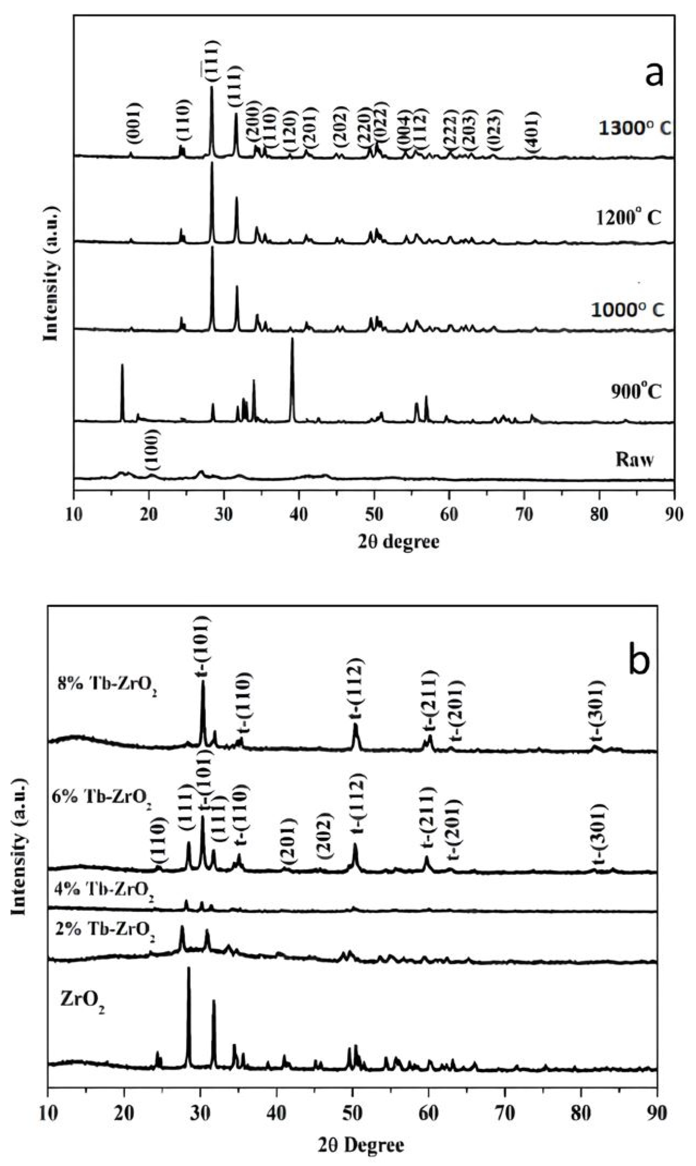 Condensedmatter 07 00020 g003