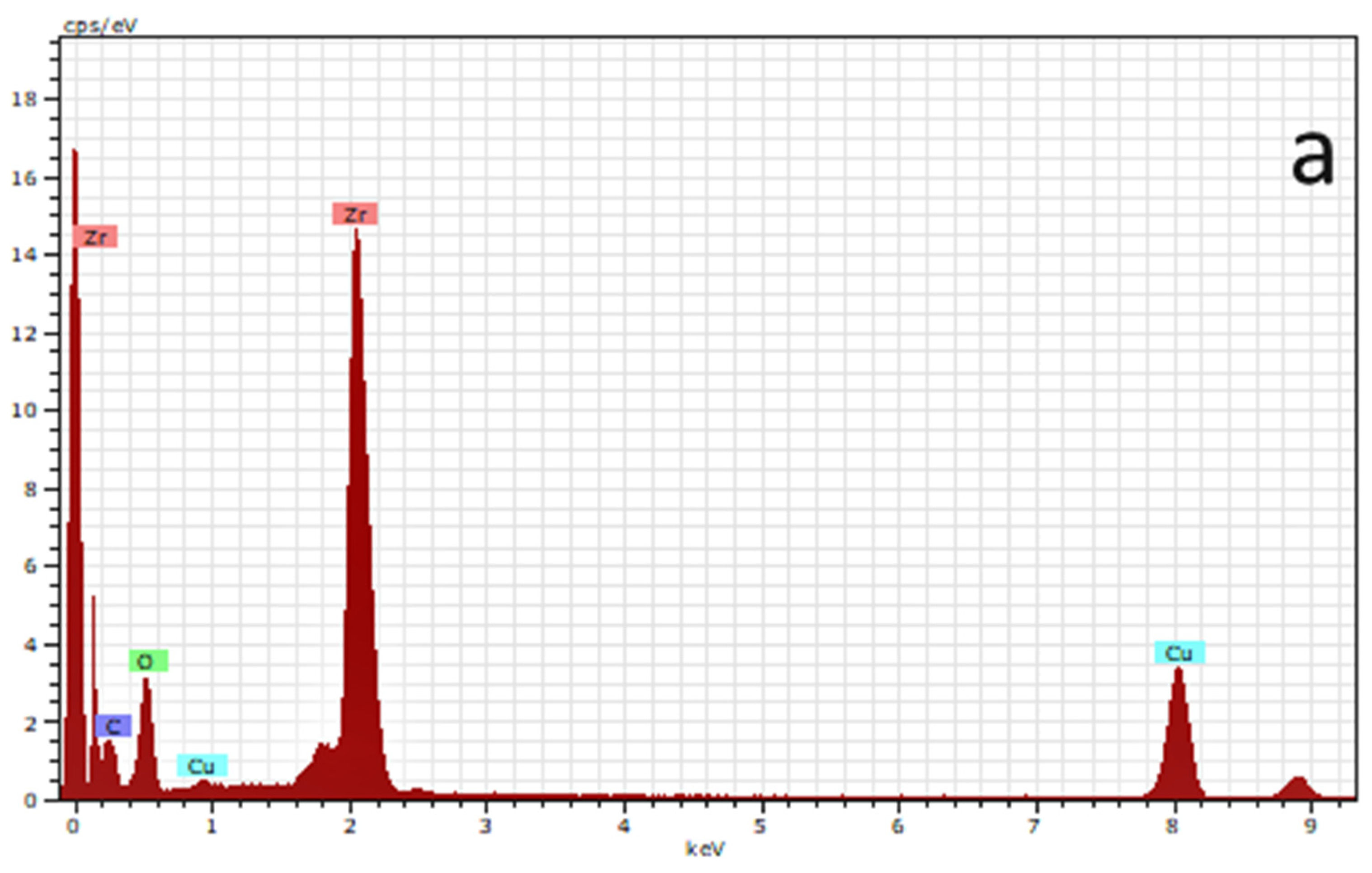 Condensedmatter 07 00020 g009a