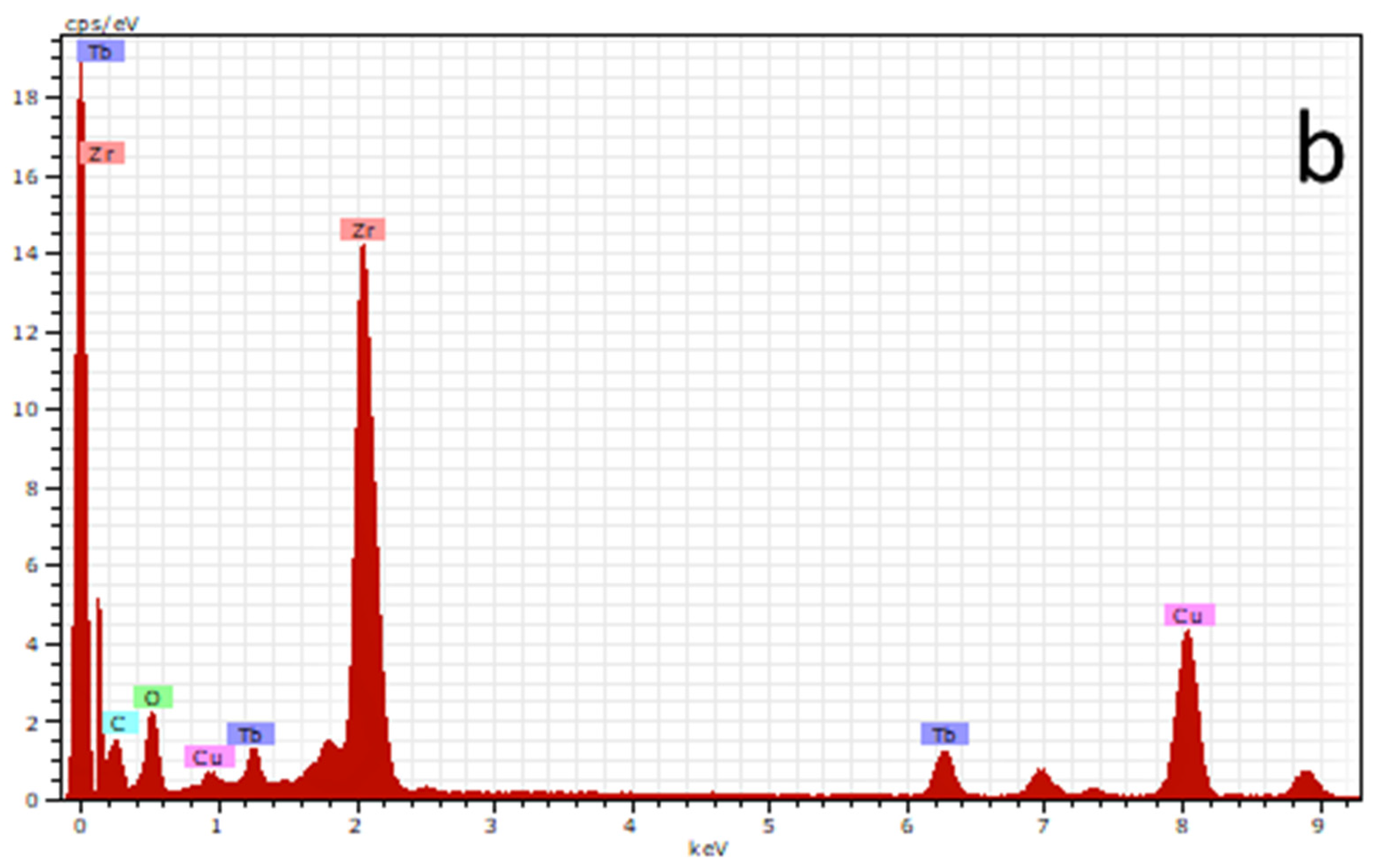 Condensedmatter 07 00020 g009b
